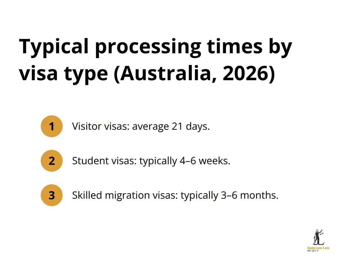 infographic Temporary visa Australia requirements 2 1792645694 Ordered list of average visa processing times for visitor, student, and skilled migration visas in Australia - Temporary visa Australia requirements