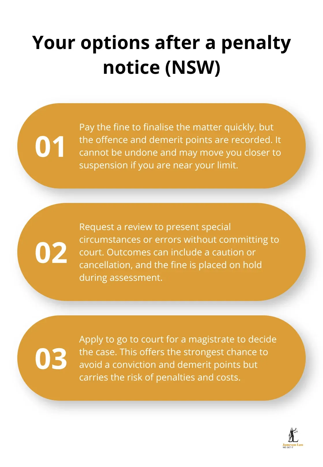Three options after receiving a NSW penalty notice: pay, request a review, or go to court, with pros and cons. - Traffic offence penalties NSW