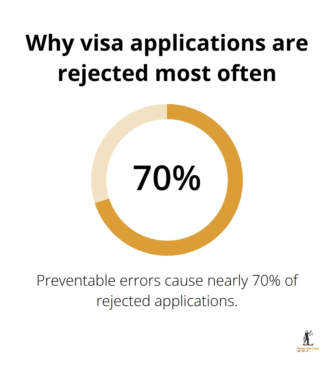 infographic Visa application checklist Australia 3 1791954623 Percentage of refusals due to preventable errors in Australian visa applications