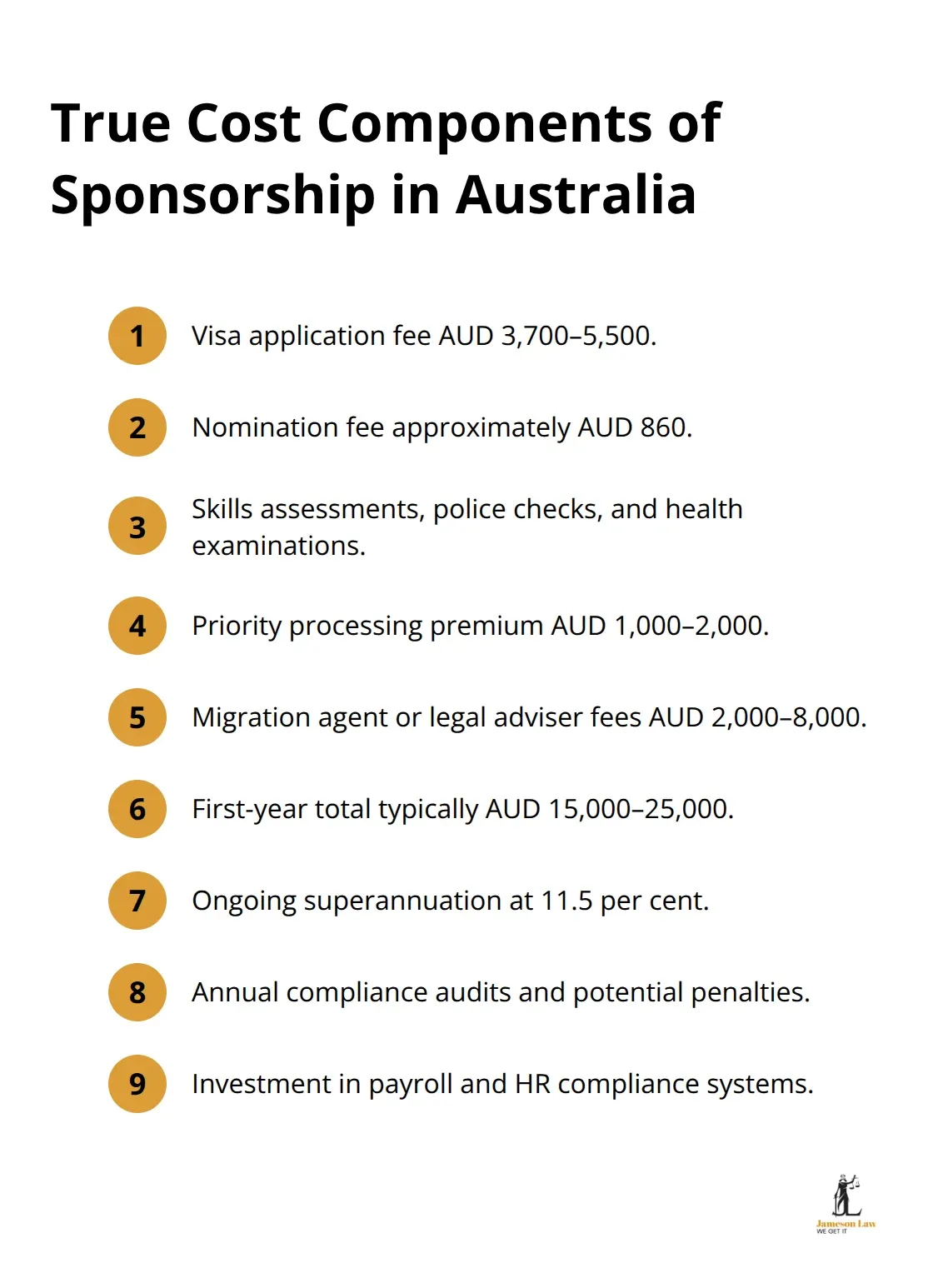 Compact list of upfront and ongoing cost items for sponsoring an overseas worker in Australia - Visa sponsorship requirements