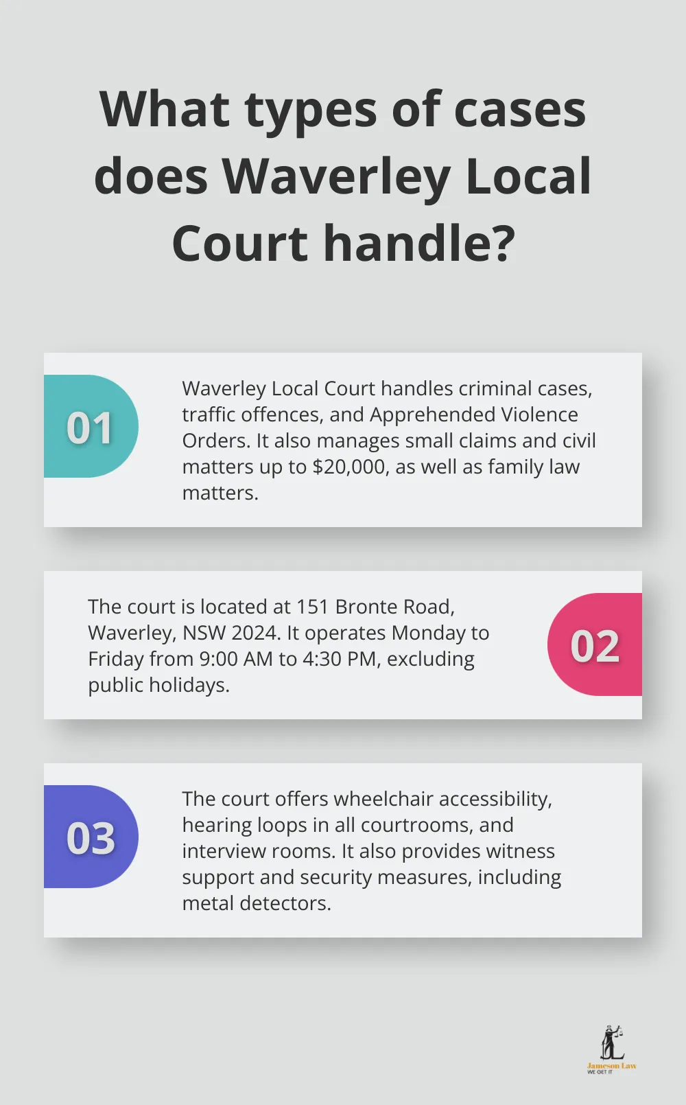 infographic Waverley Local Court 1 Infographic: What types of cases does Waverley Local Court handle?