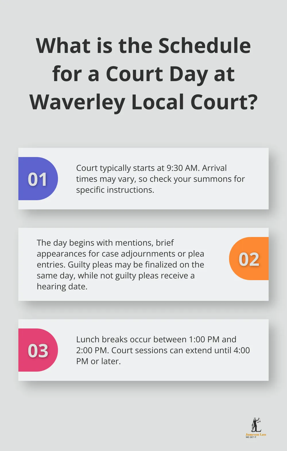 infographic Waverley Local Court 3 Infographic: What is the Schedule for a Court Day at Waverley Local Court?