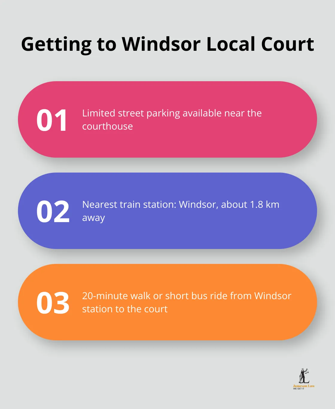 infographic Windsor Local Court 2 Transportation options for reaching Windsor Local Court, including driving, public transport, and walking