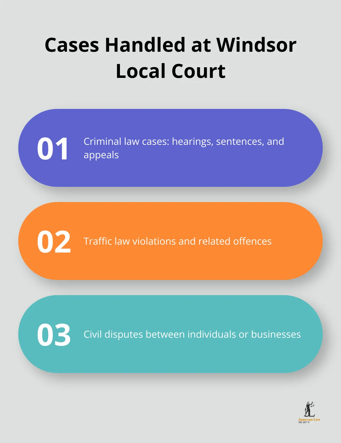 infographic Windsor Local Court 3 Overview of the main types of cases heard at Windsor Local Court, including criminal, traffic, and civil matters