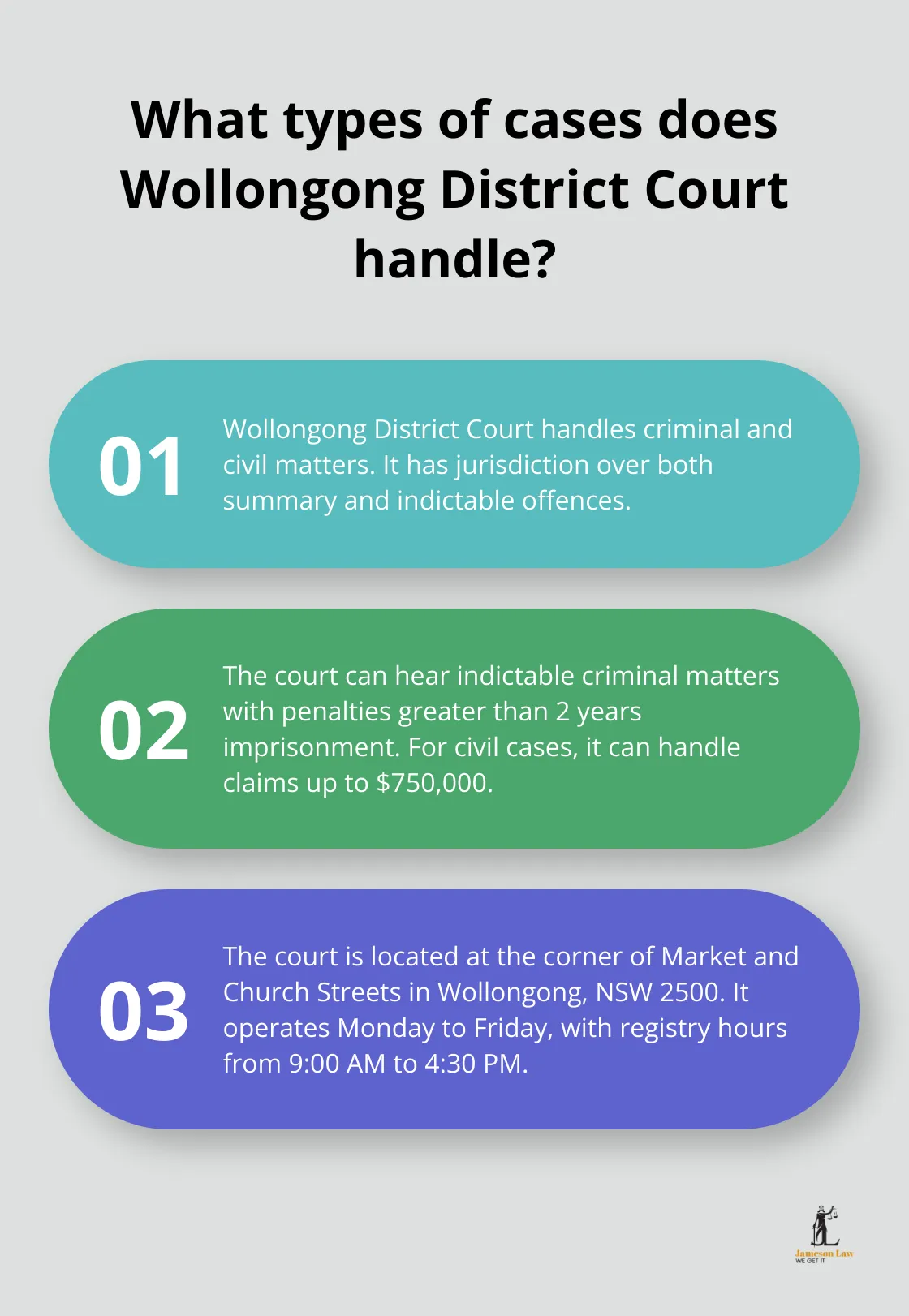 infographic Wollongong District Court 1 Infographic: What types of cases does Wollongong District Court handle?