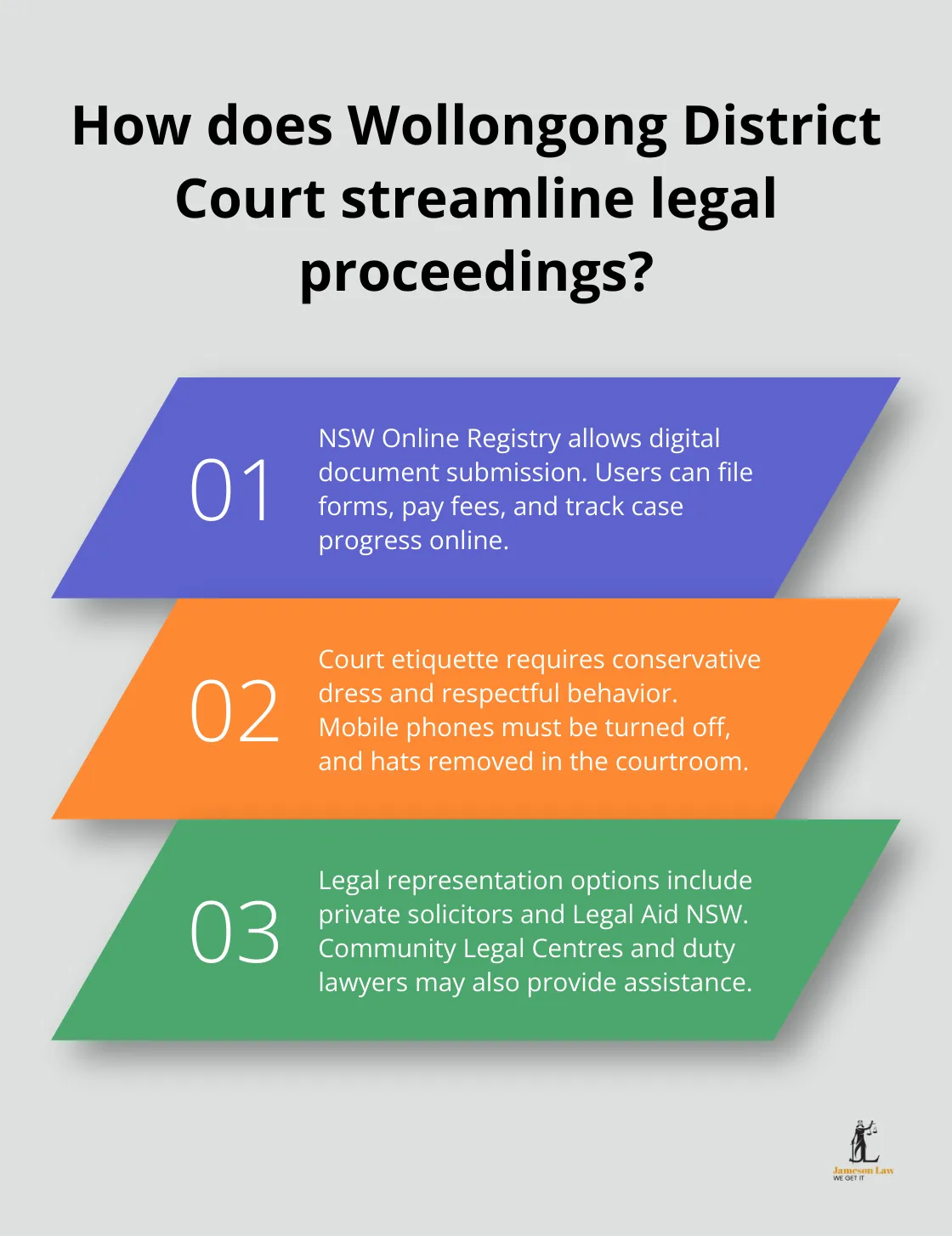 infographic Wollongong District Court 2 Infographic: How does Wollongong District Court streamline legal proceedings?