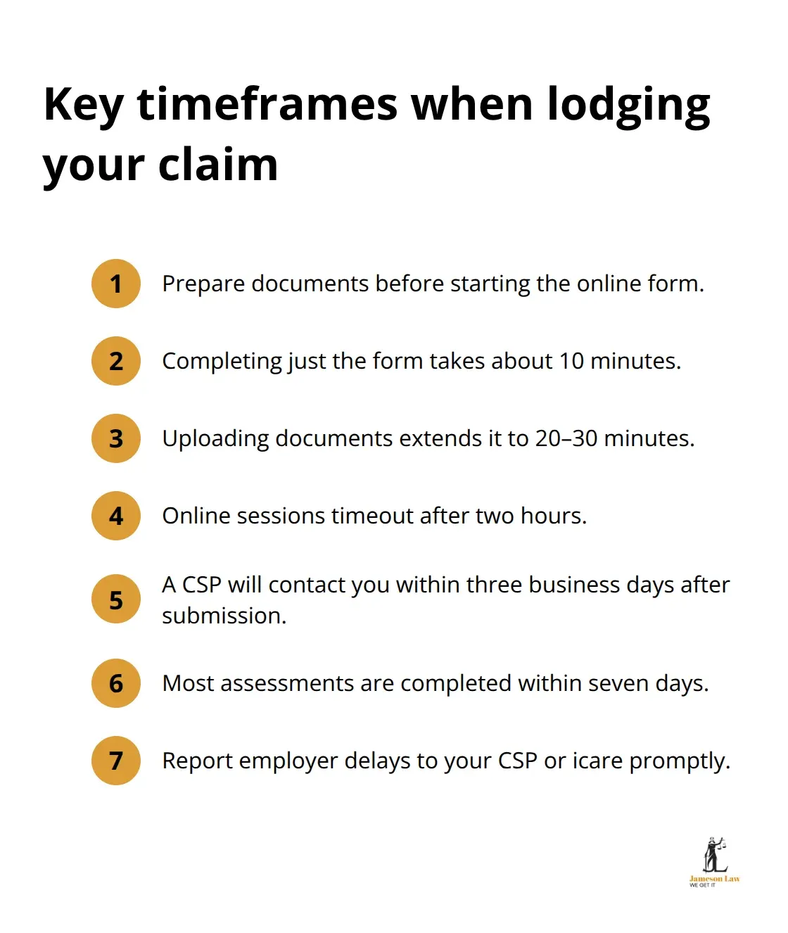 infographic Workers compensation NSW claims 2 1786175402 Important online lodgement and assessment timeframes for NSW workers compensation claims - Workers compensation NSW claims