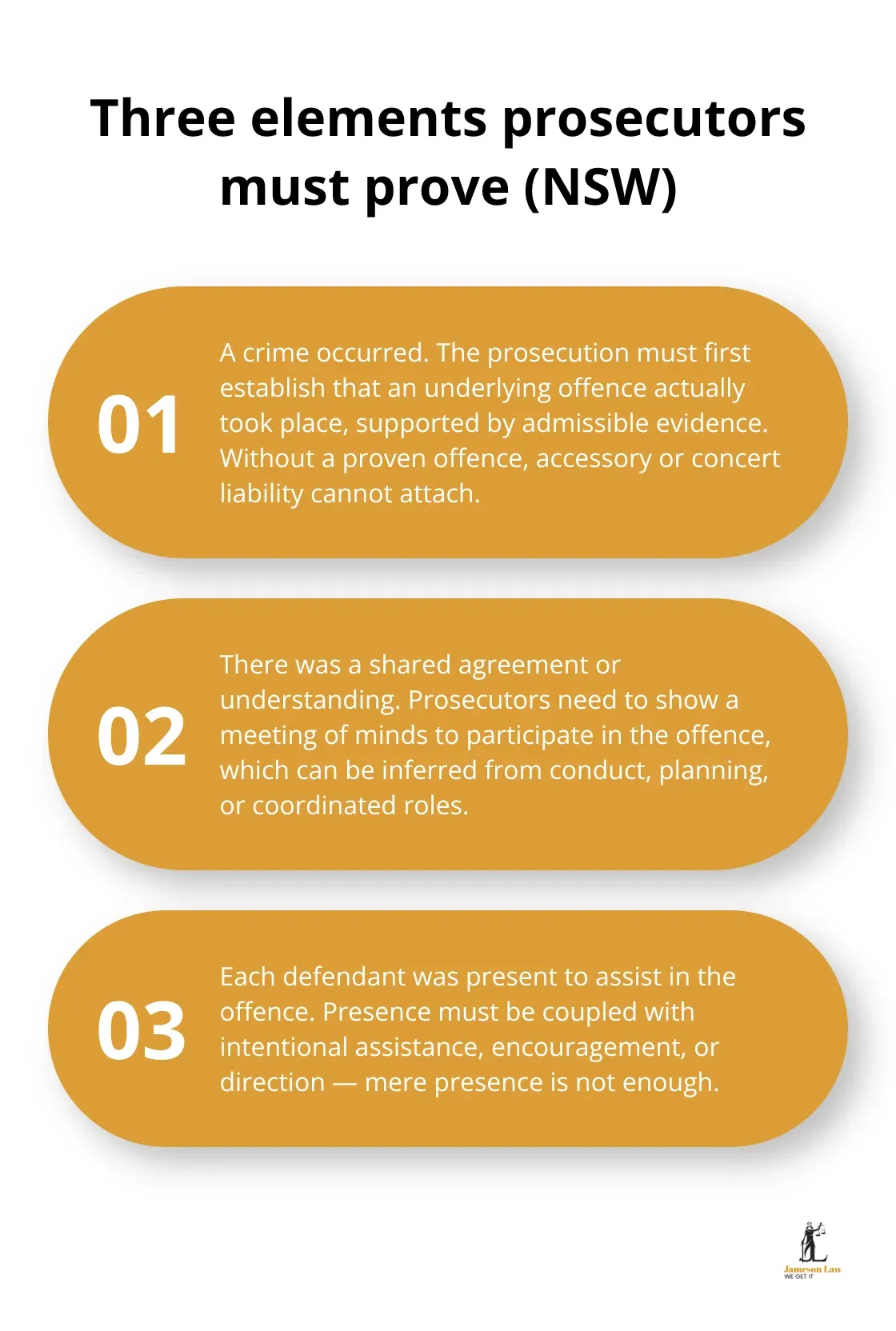 infographic acting in concert criminal law 1 1761361884 The three essential elements to establish acting in concert under NSW law, with brief explanations. - acting in concert criminal law