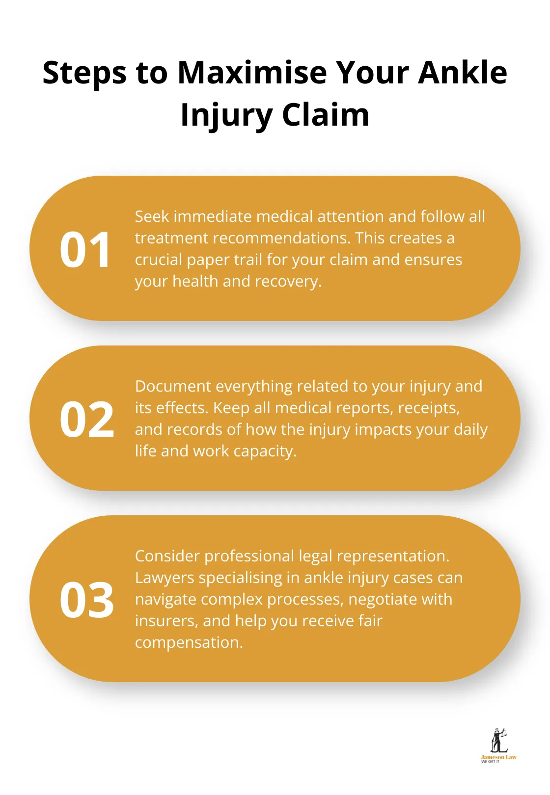 infographic ankle injury compensation calculator australia 3 1750993771 Ordered list chart showing three key steps to maximise an ankle injury compensation claim in Australia - ankle injury compensation calculator australia