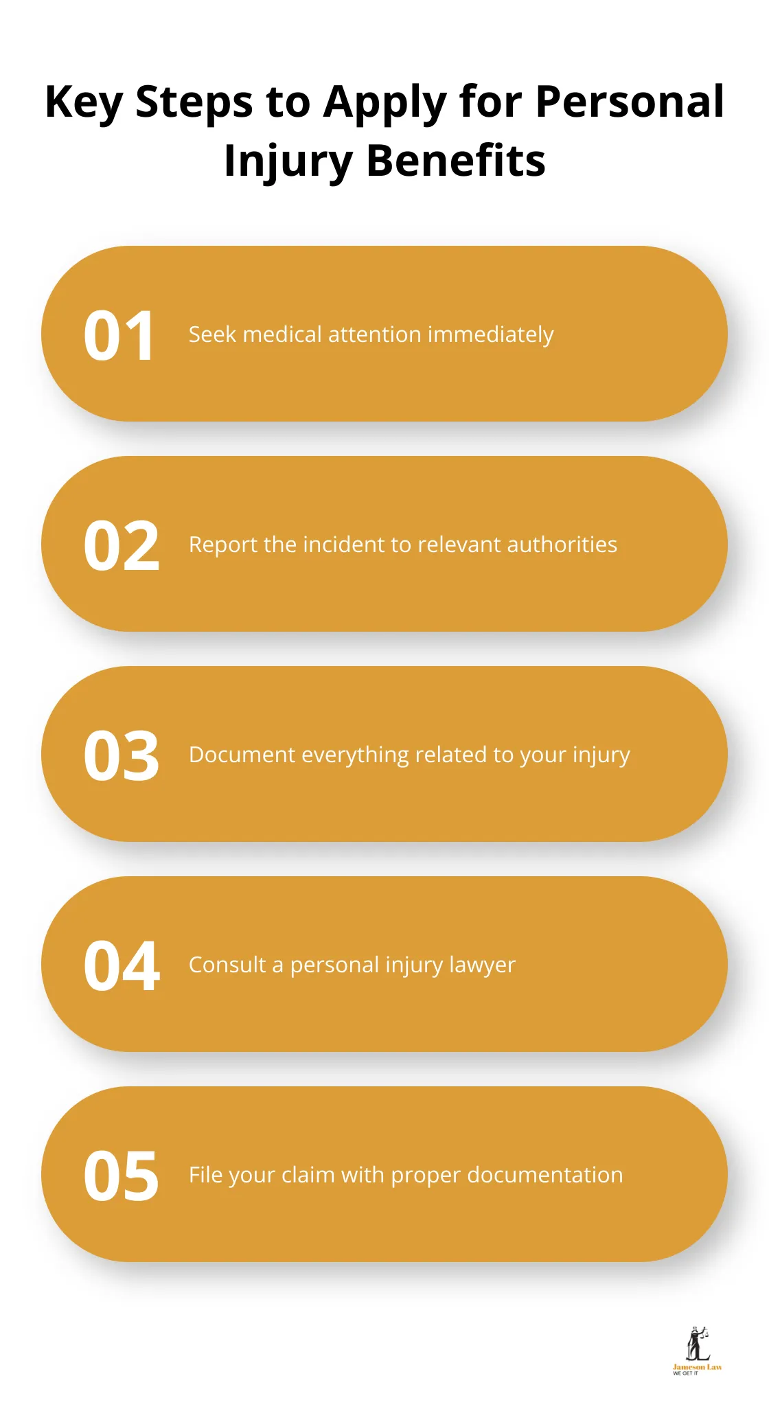 infographic application for personal injury benefits 2 1745723420 Ordered list chart showing five key steps to apply for personal injury benefits: seek medical attention, report the incident, document everything, consult a lawyer, and file your claim - application for personal injury benefits