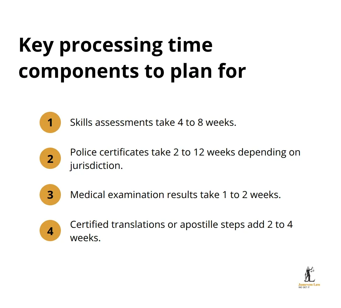 infographic australia employment visa requirements 3 1767669217 Compact list of typical processing time components for Australia employment visas - australia employment visa requirements