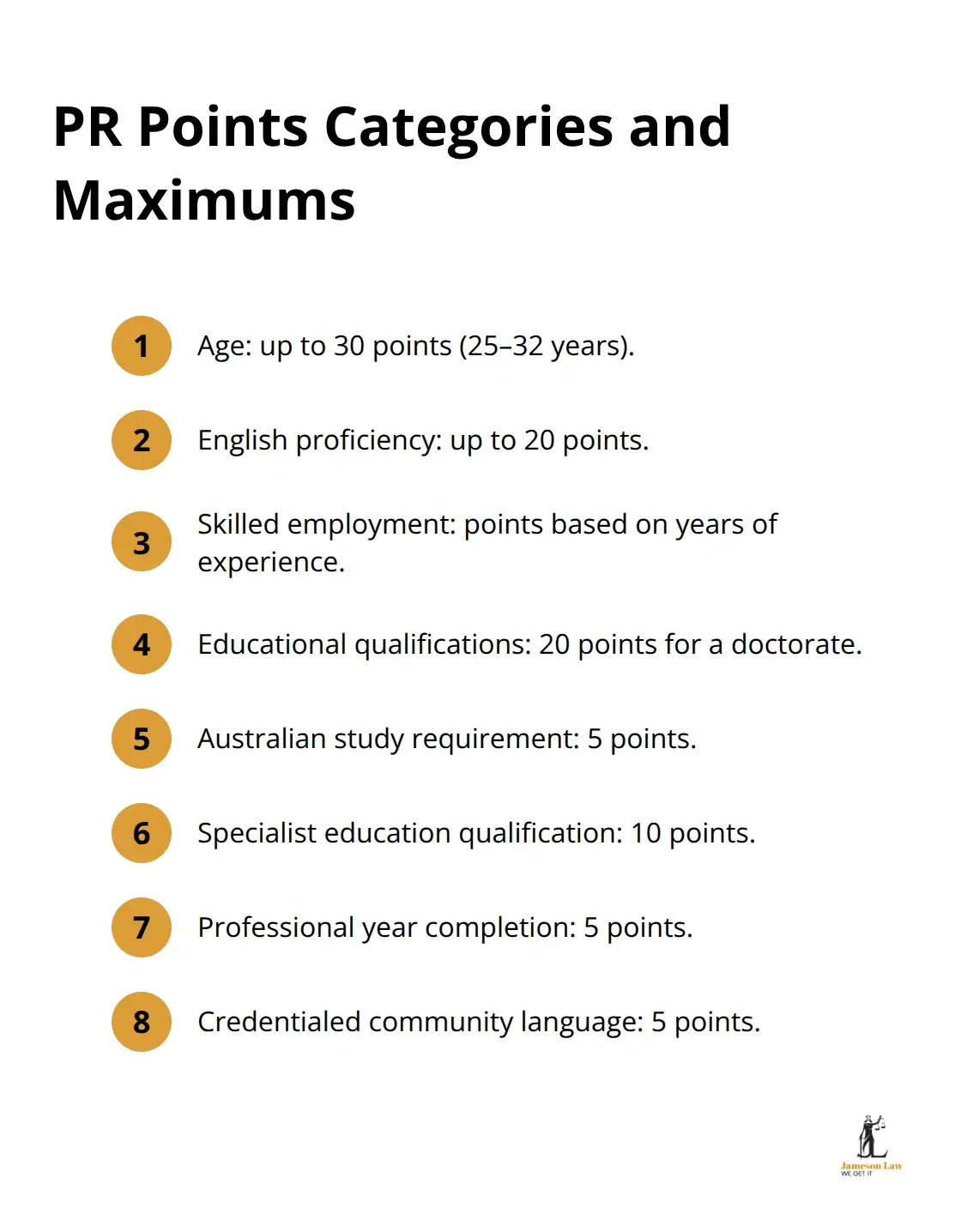 Summary of eight points-tested categories for Australia PR - australia pr visa requirements