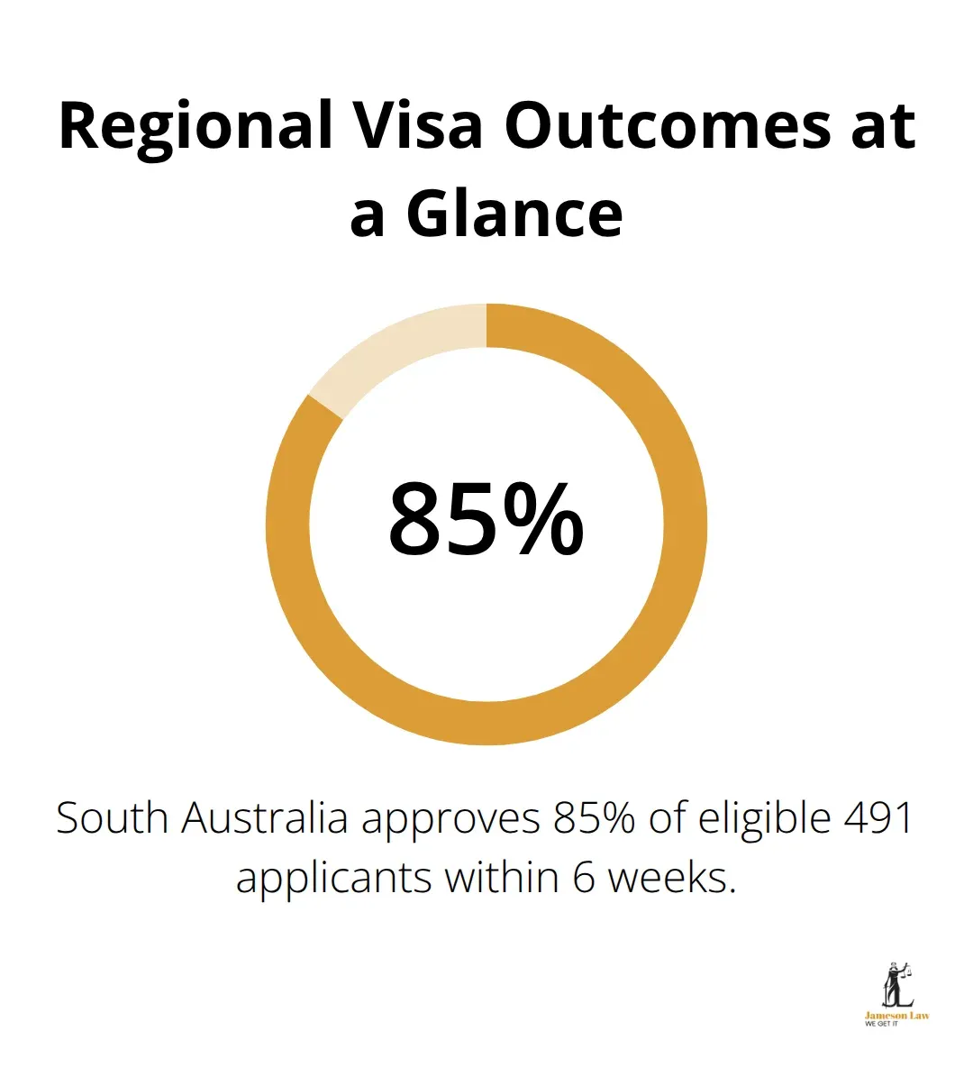 Approval and processing advantages for regional migration programs - australia pr visa requirements