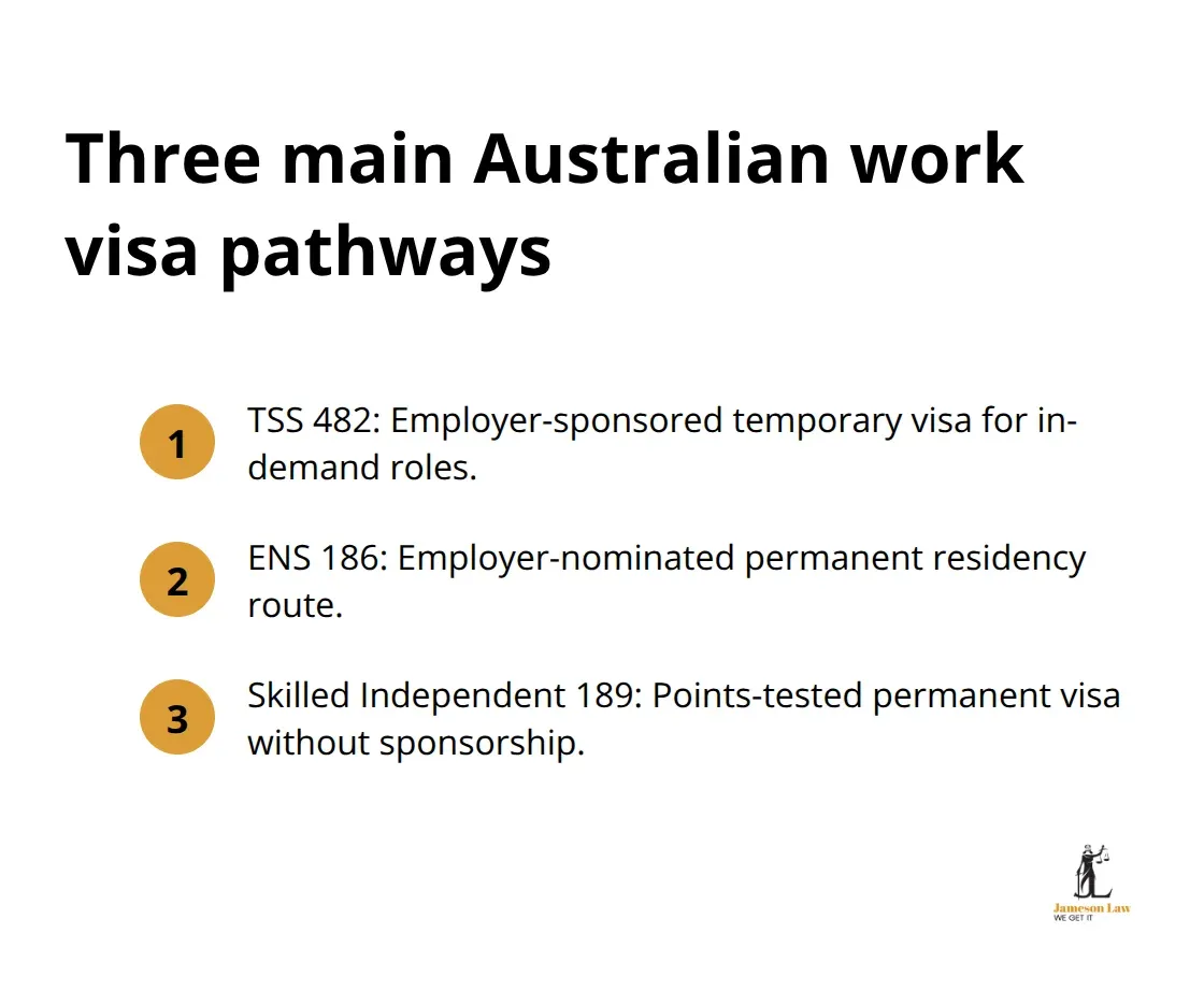Overview of TSS 482, ENS 186, and Skilled Independent 189 pathways - australia work permit visa requirements