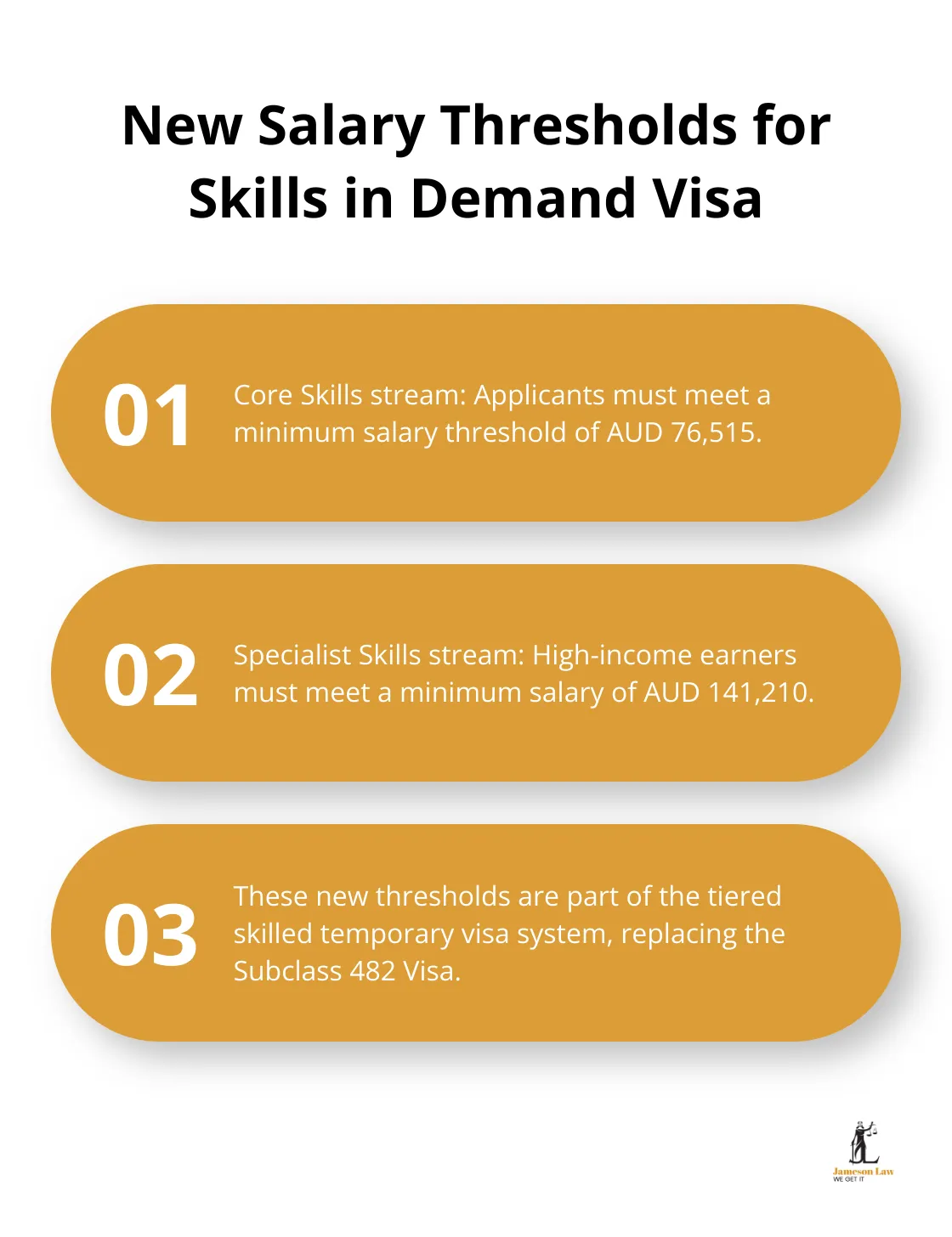 infographic australian immigration changes coming on 1 july 2025 1 1749352272 Chart showing salary thresholds for Core Skills and Specialist Skills streams of the Skills in Demand Visa
