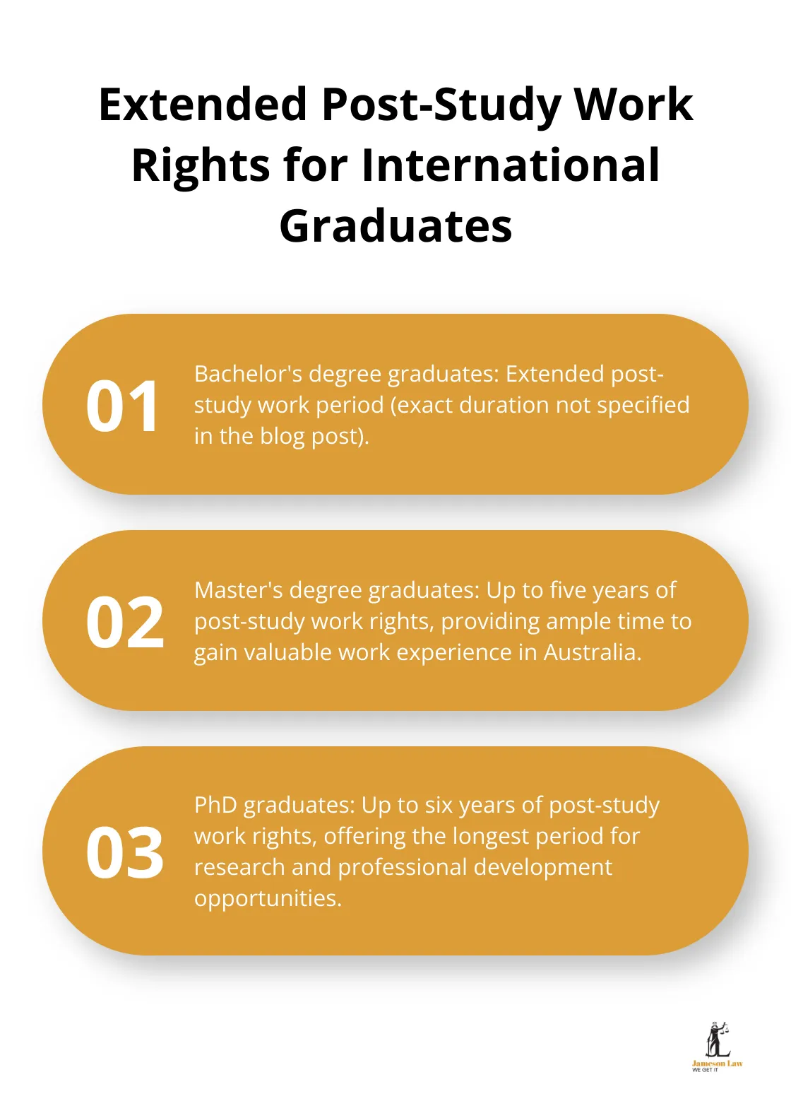 infographic australian immigration changes coming on 1 july 3 1751339416 Ordered list chart showing the extended post-study work rights for Bachelor's, Master's, and PhD graduates in Australia - australian immigration changes coming on 1 july