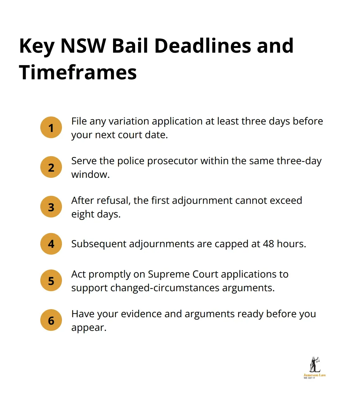 Compact list of critical NSW bail application deadlines and timing rules - bail information NSW