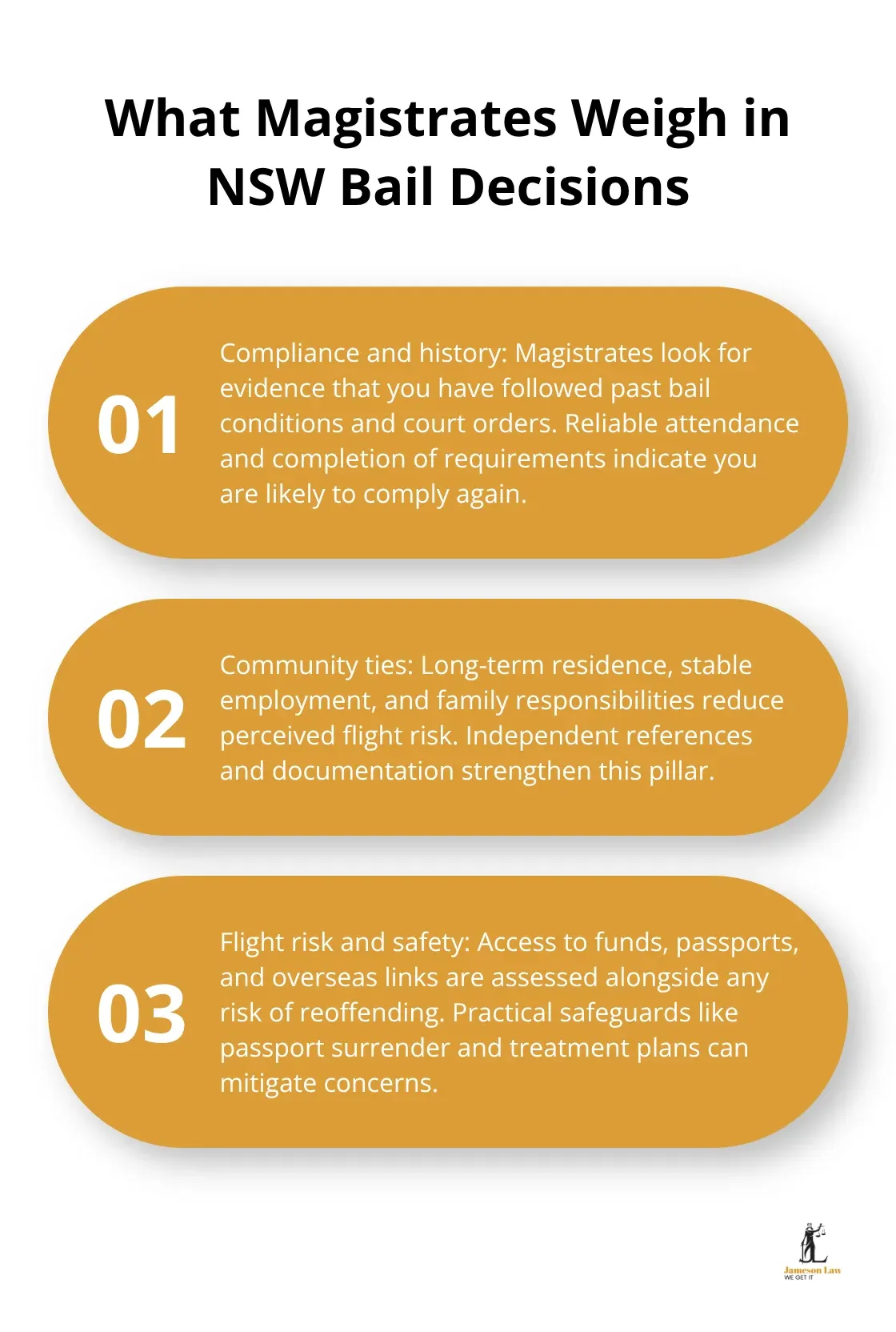 Three core factors magistrates assess when deciding bail in NSW - bail rights NSW