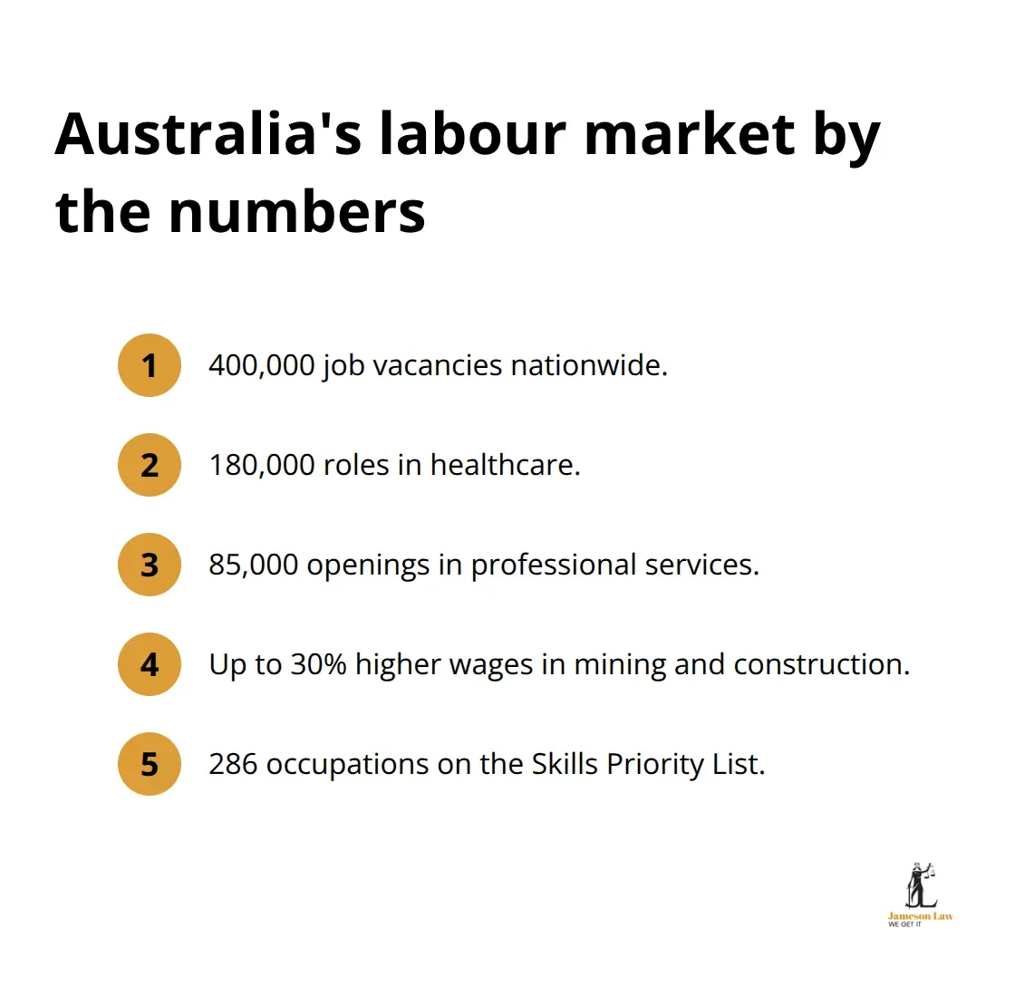 Infographic: Australian labour market statistics for migrants 2025
