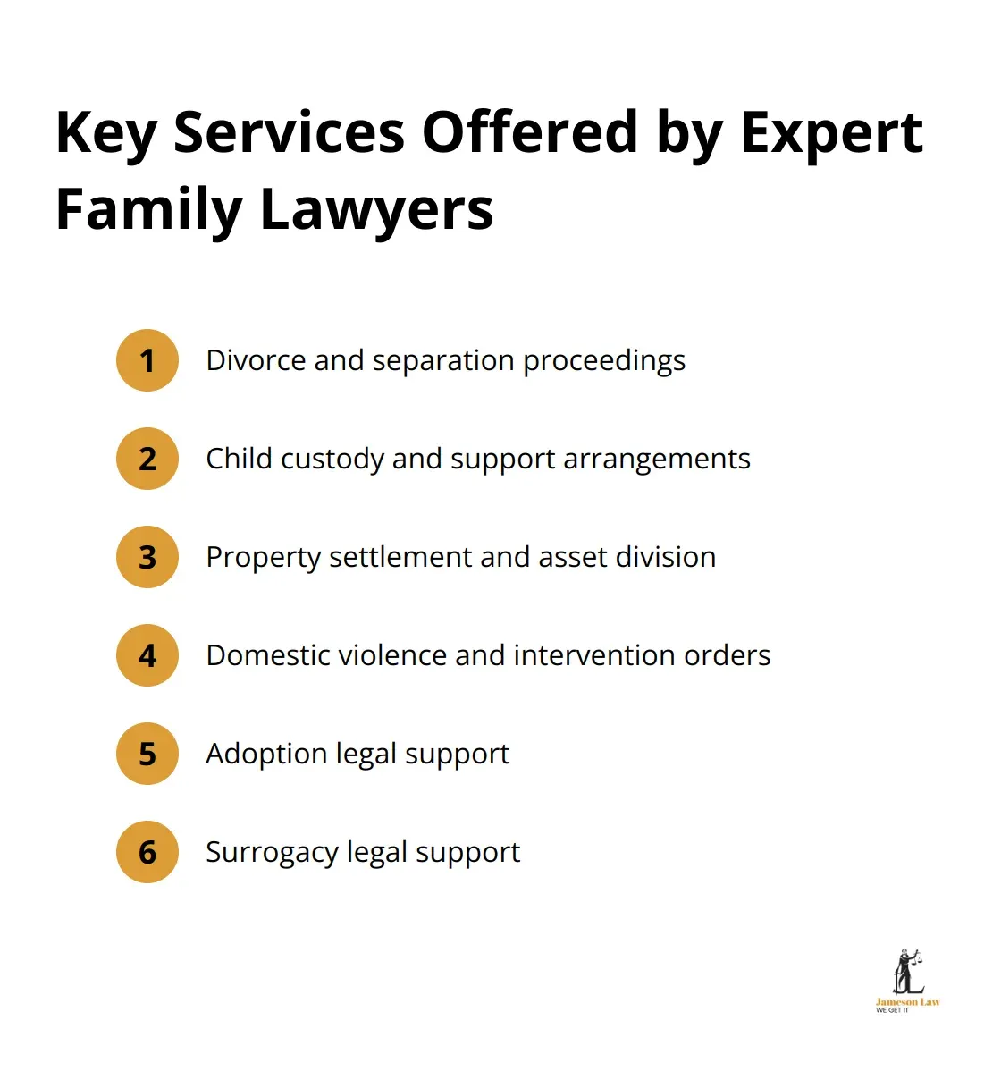 infographic best attorney family law 2 1753845013 Chart listing six key services provided by expert family lawyers, including divorce proceedings, child custody arrangements, property settlement, domestic violence support, adoption, and surrogacy legal support - best attorney family law