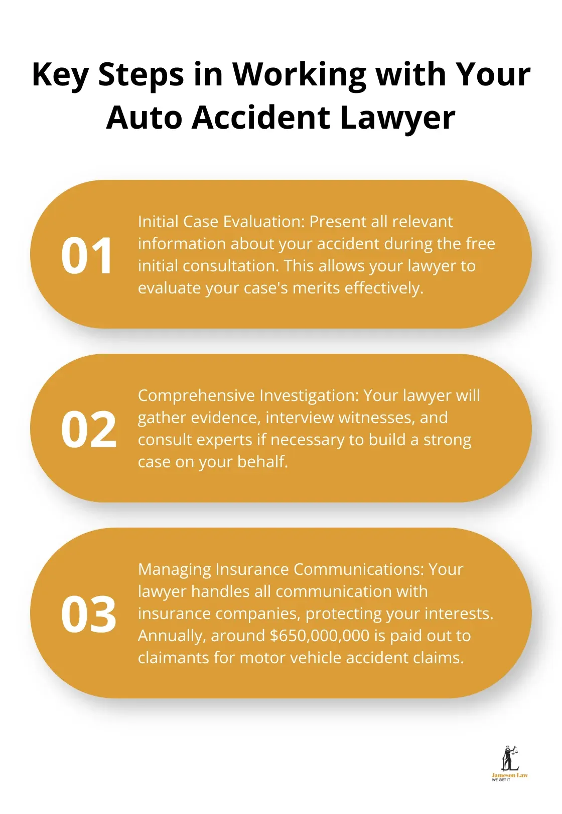 infographic best auto accident lawyers 3 1752462517 Ordered list showing three key steps in working with an auto accident lawyer - best auto accident lawyers