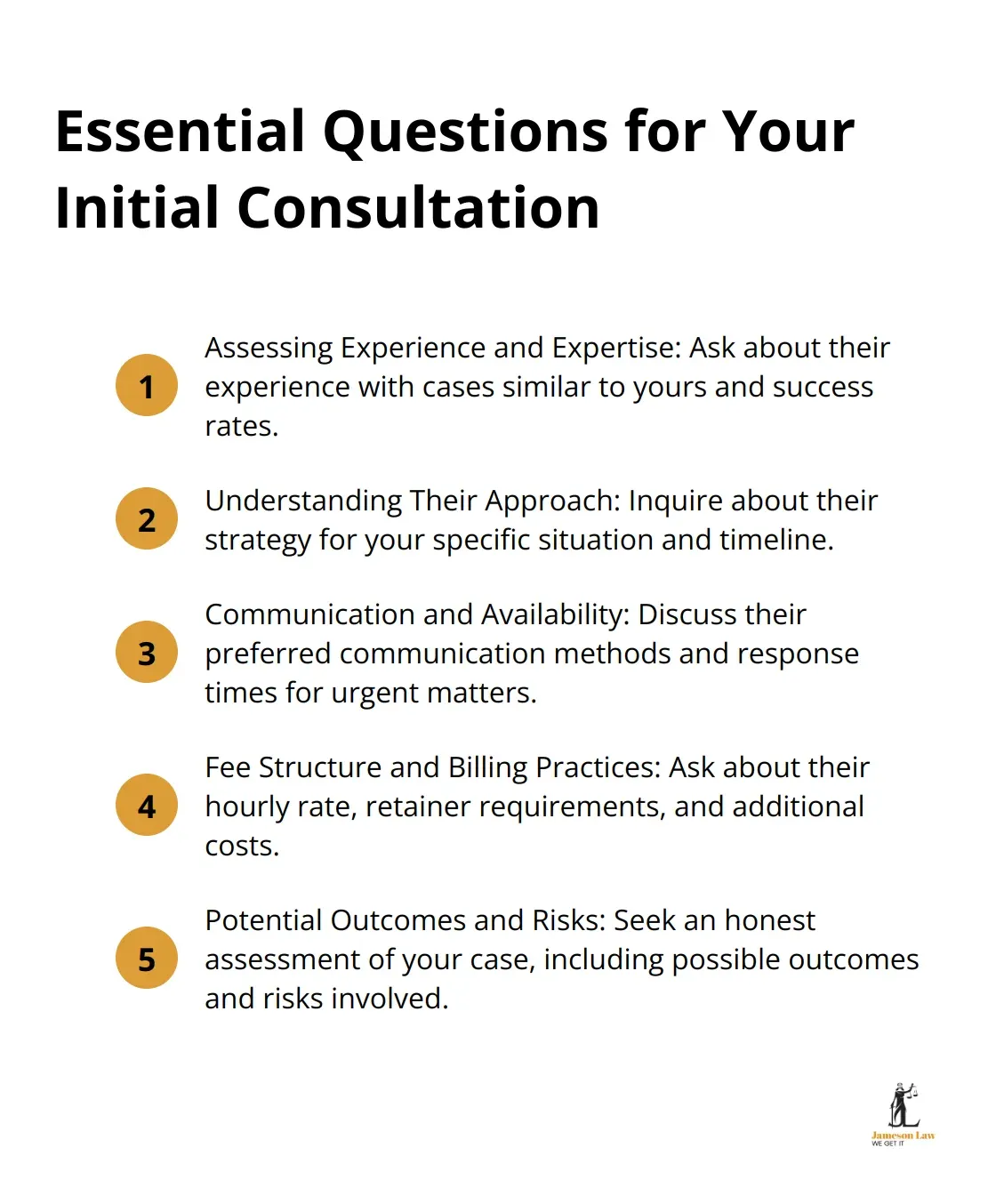 A compact ordered list chart presenting five categories of essential questions to ask during your initial consultation with a divorce lawyer: Experience and Expertise, Approach, Communication and Availability, Fee Structure, and Potential Outcomes.