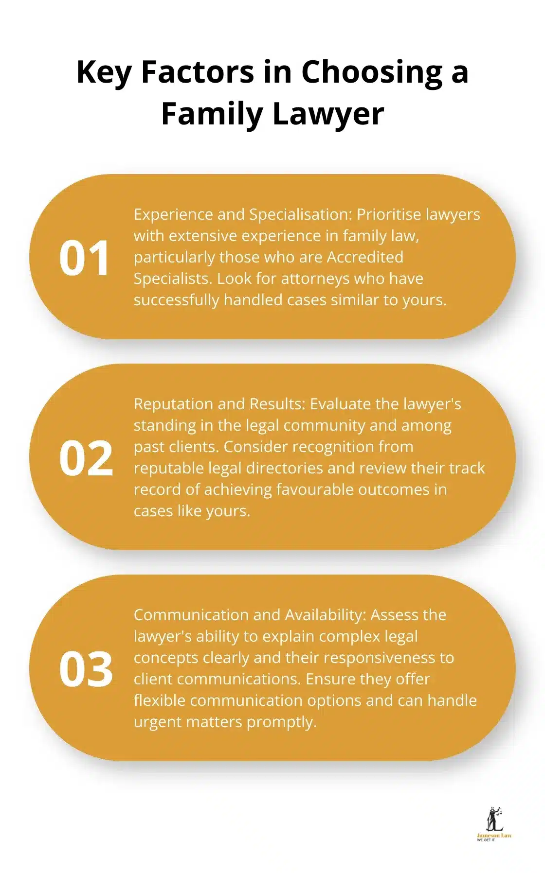 infographic best family law lawyer near me 2 1753585745 Ordered list chart presenting three key factors to consider when selecting a family lawyer: experience and specialisation, reputation and results, and communication and availability. - best family law lawyer near me
