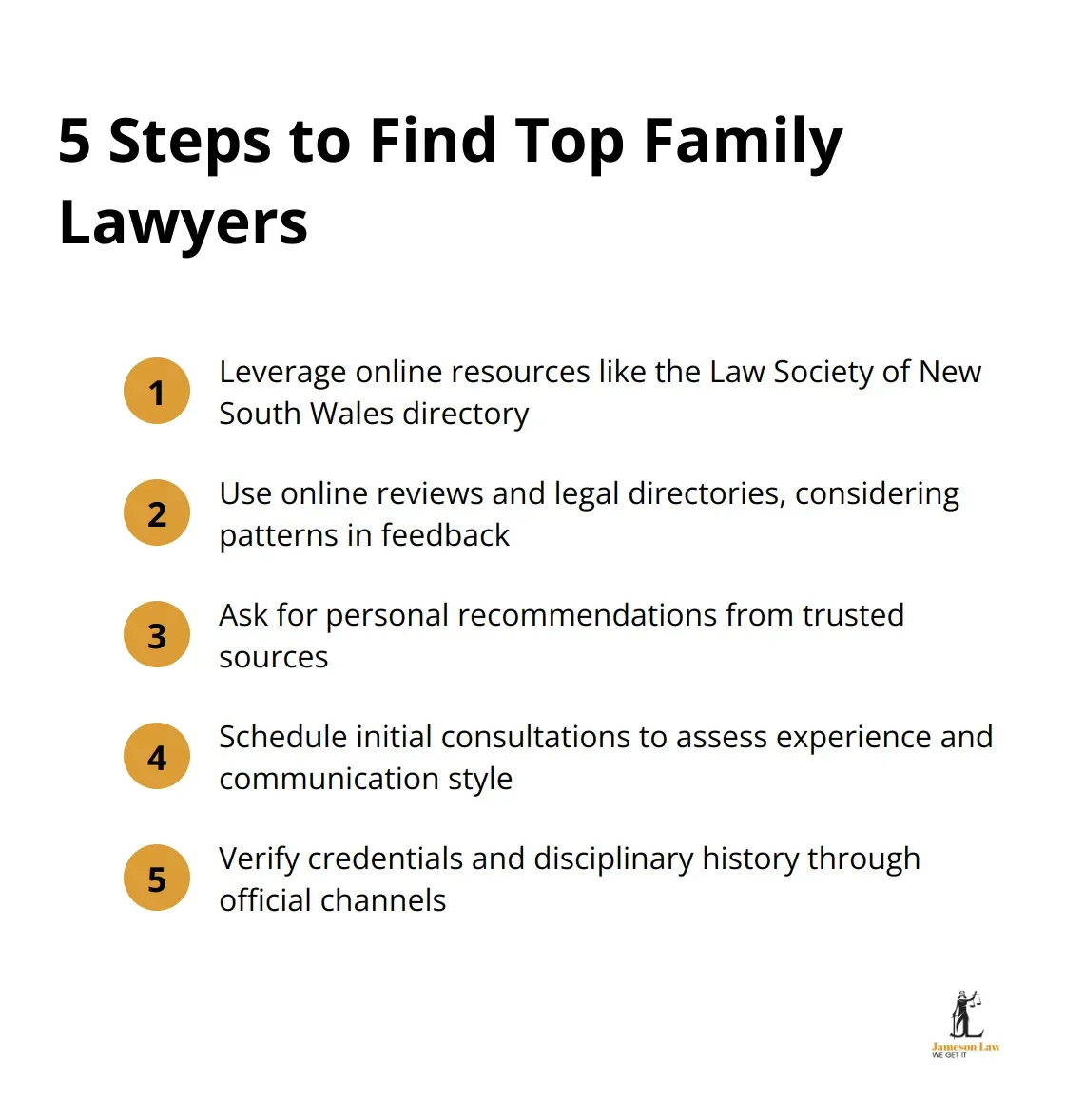 infographic best family law lawyer near me 3 1753585747 Compact ordered list chart detailing five steps to find top family lawyers: leverage online resources, use online reviews, ask for recommendations, schedule consultations, and verify credentials. - best family law lawyer near me