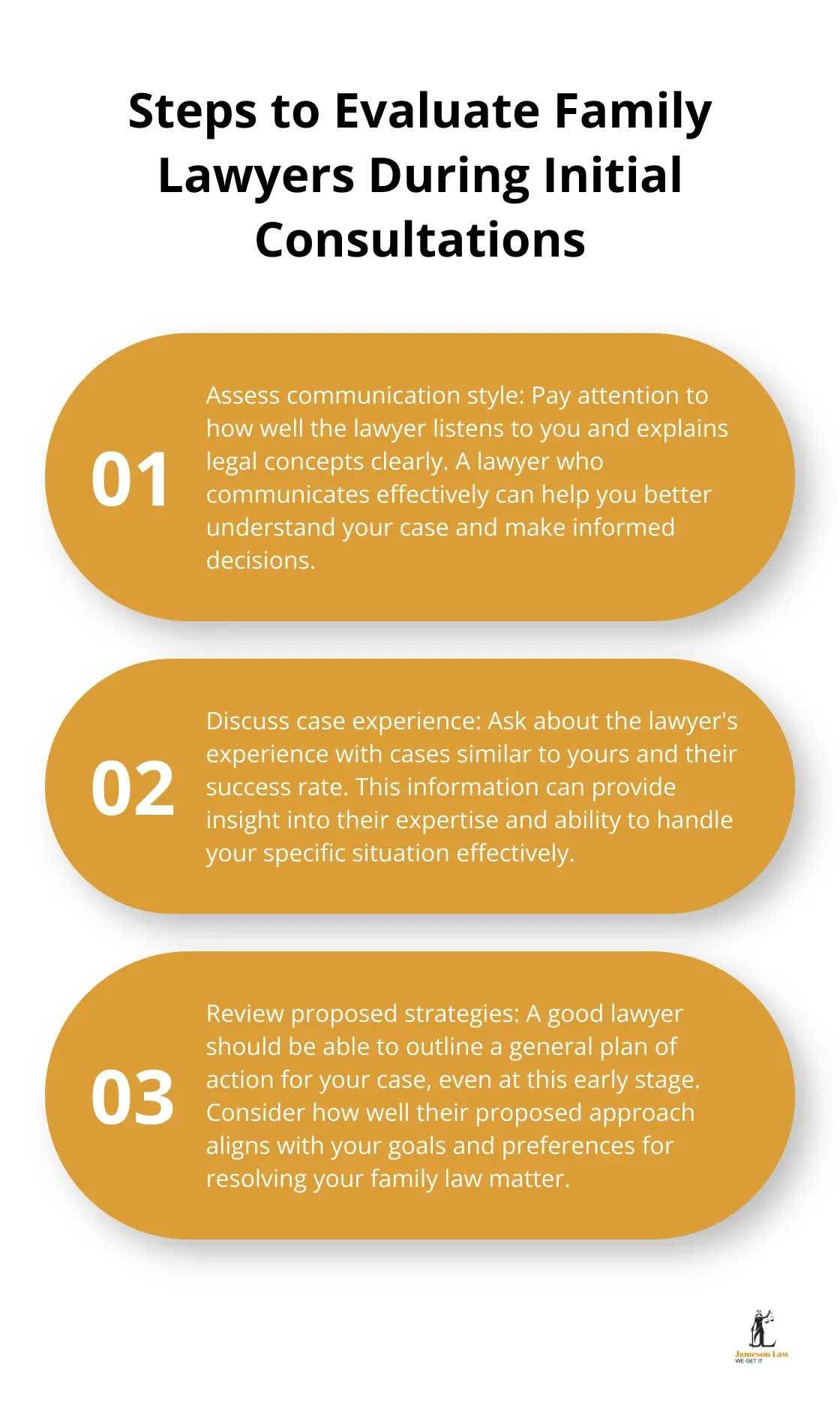 infographic best lawyer family law 3 1752635431 An ordered list chart showing three key steps to evaluate family lawyers during initial consultations: Assess communication style, Discuss case experience, and Review proposed strategies. - best lawyer family law