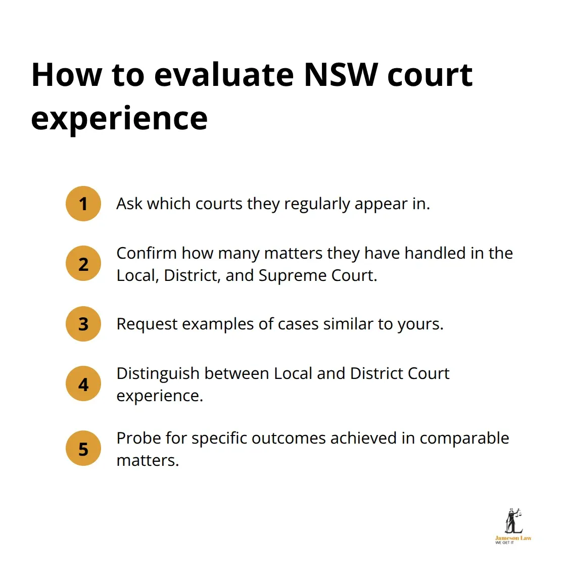 Compact checklist of steps to assess a lawyer’s NSW court experience