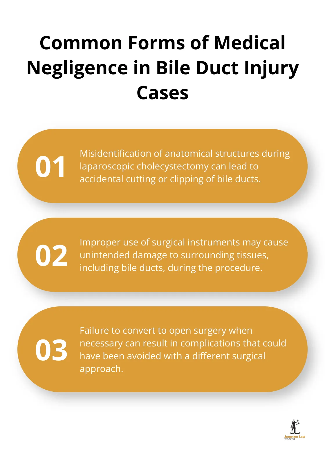 infographic bile duct injury compensation 2 1752116947 Ordered list chart showing four common forms of medical negligence in bile duct injury cases