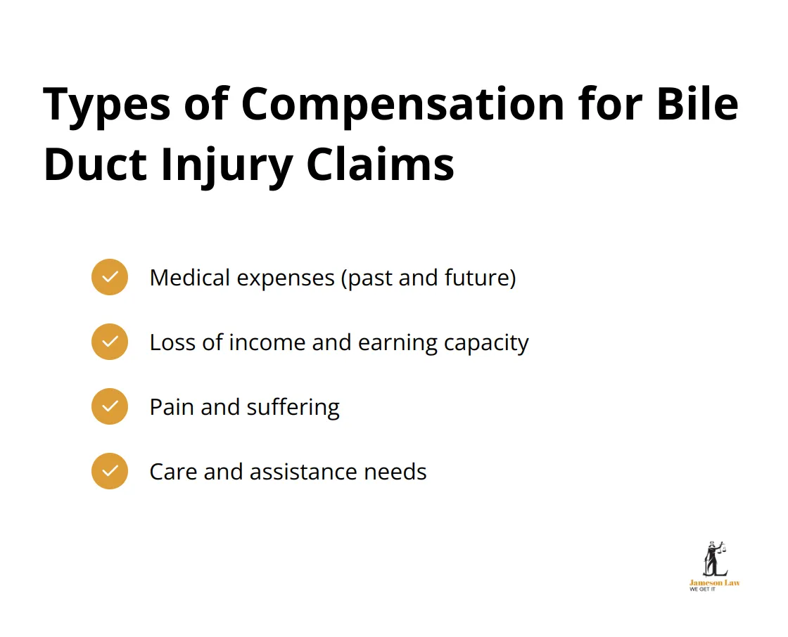 infographic bile duct injury compensation 3 1752116956 Checkmark list showing four types of compensation for successful bile duct injury claims - bile duct injury compensation