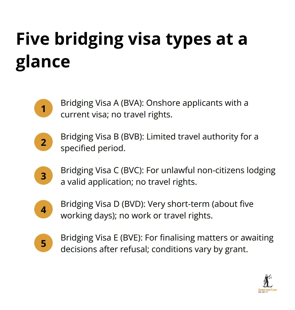 infographic bridging visa requirements Australia 2 1785820254 Compact list summarising BVA, BVB, BVC, BVD and BVE in Australia - bridging visa requirements Australia