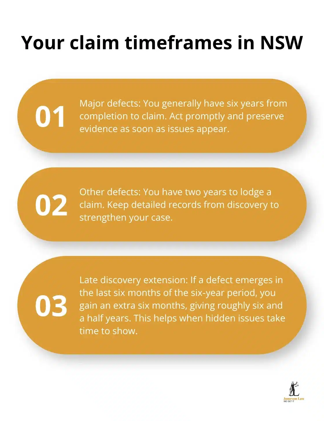 Overview of time limits to claim for building defects in NSW - building defects nsw