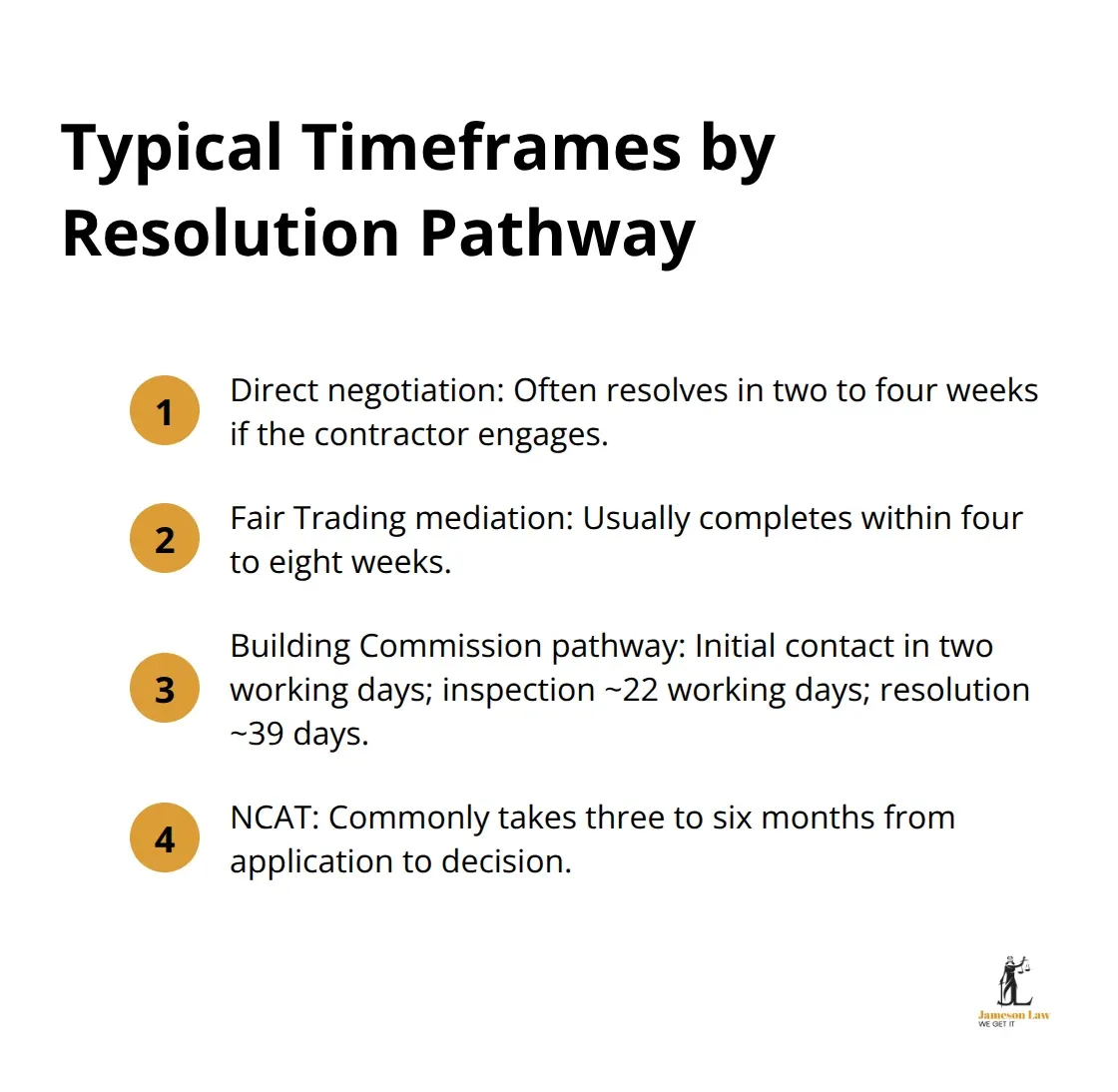 infographic building disputes nsw 2 1773025827 Compact list showing typical durations for NSW building dispute pathways - building disputes nsw
