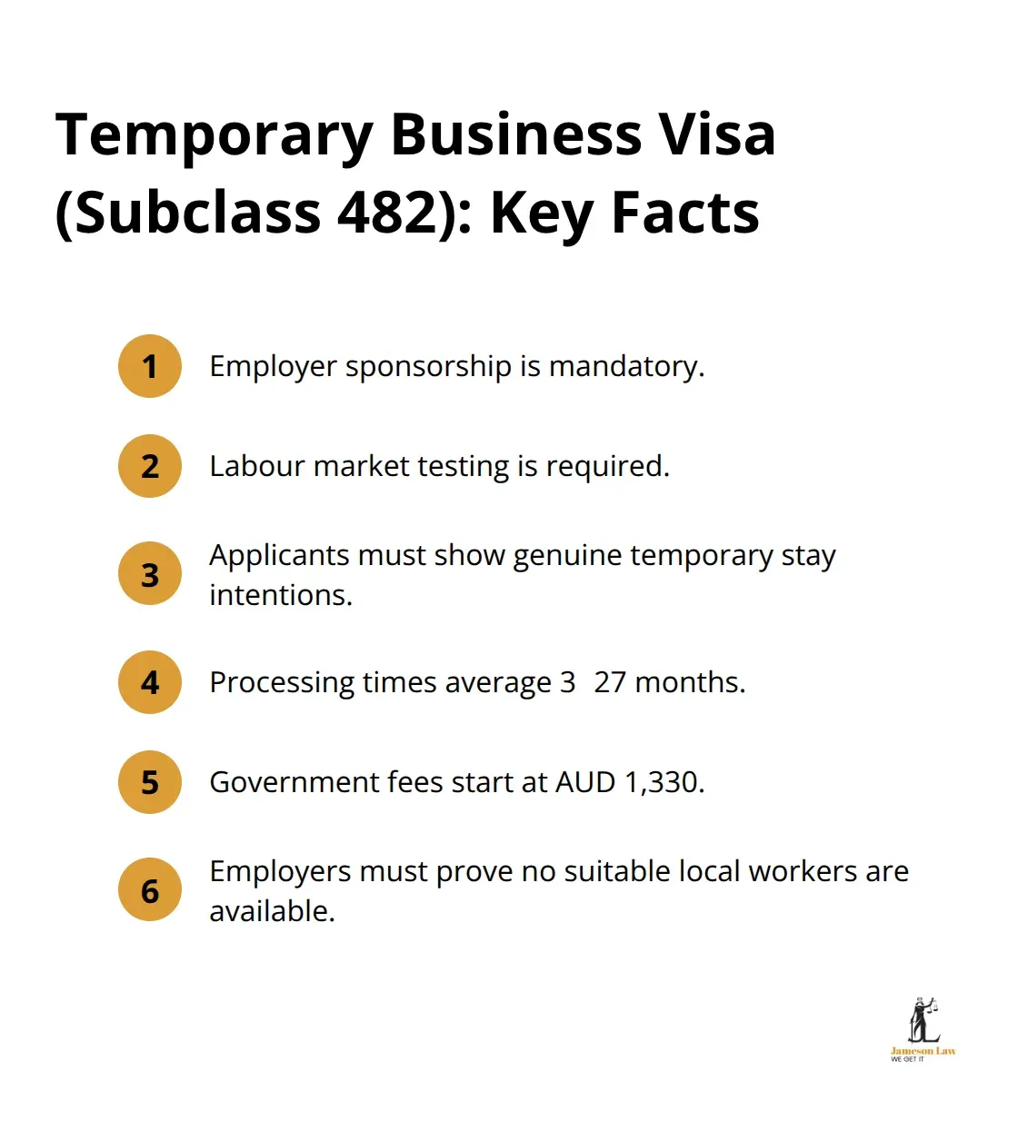 infographic business visa australia requirements 1 1765163466 Compact list of key facts for Australias Temporary Business Visa Subclass 482 - business visa australia requirements
