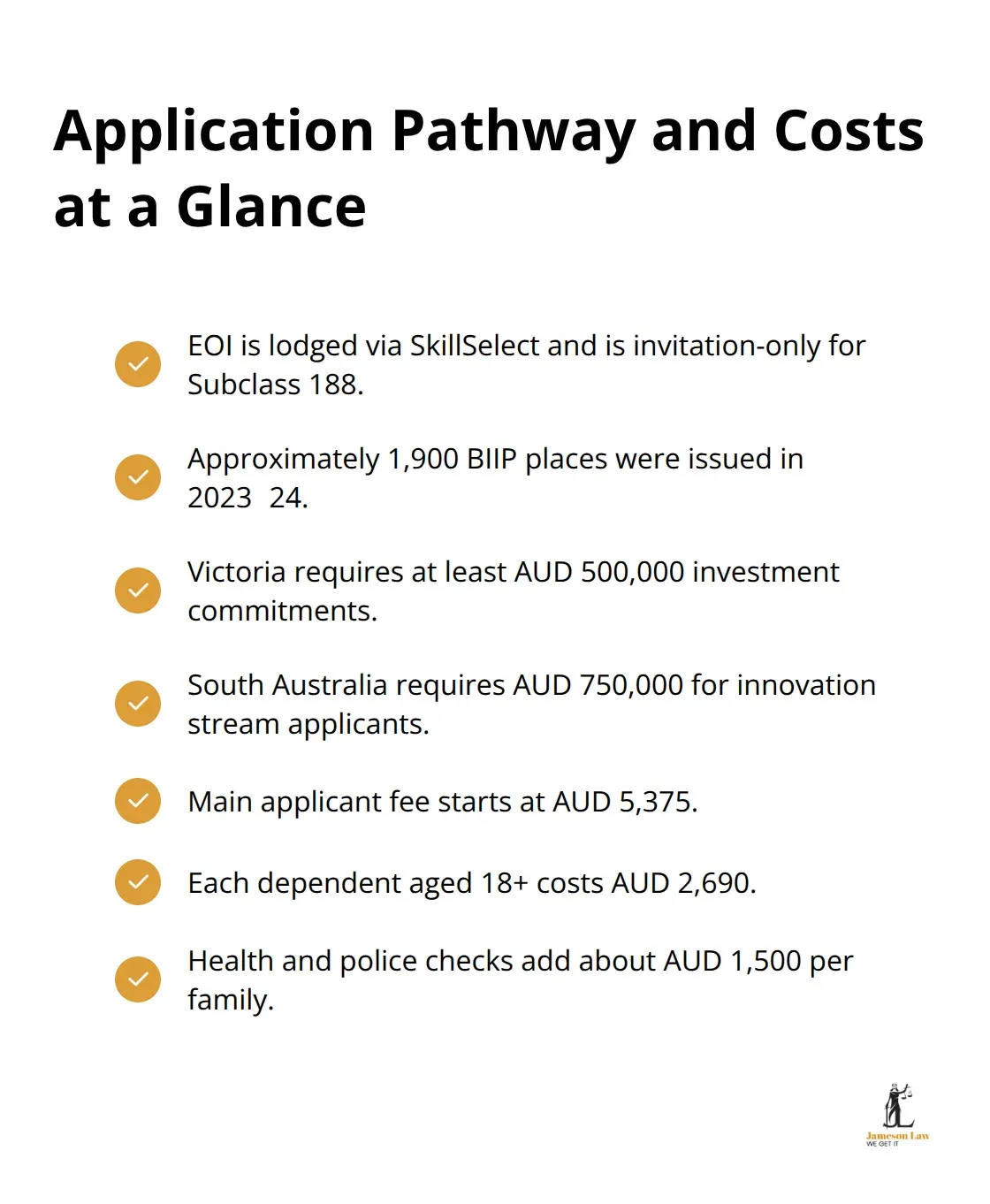 infographic business visa australia requirements 3 1765163480 Checklist summarising key steps, quotas, state thresholds, and fee figures for Australia business visas - business visa australia requirements