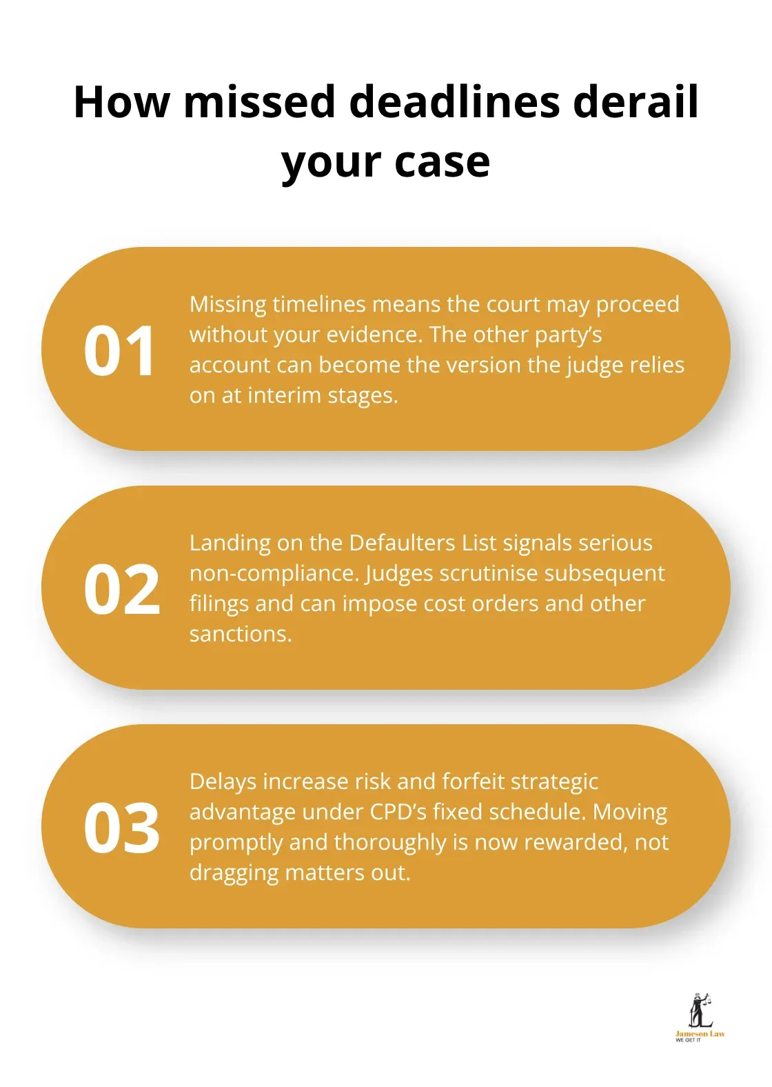 Three key ways missed deadlines and non-compliance harm family law cases under CPD