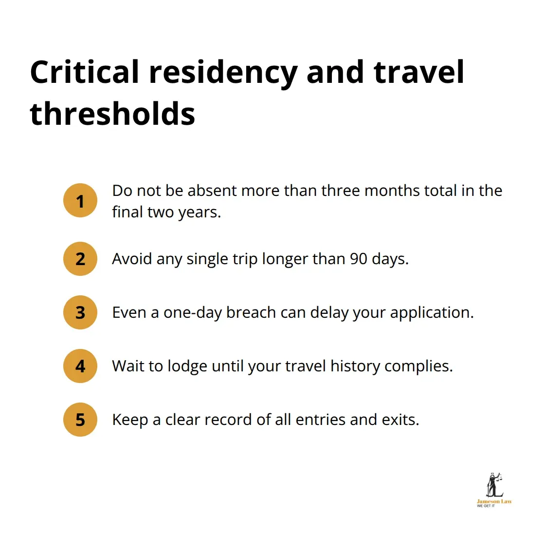Compact list of Australian citizenship residency and absence limits - citizenship application Australia