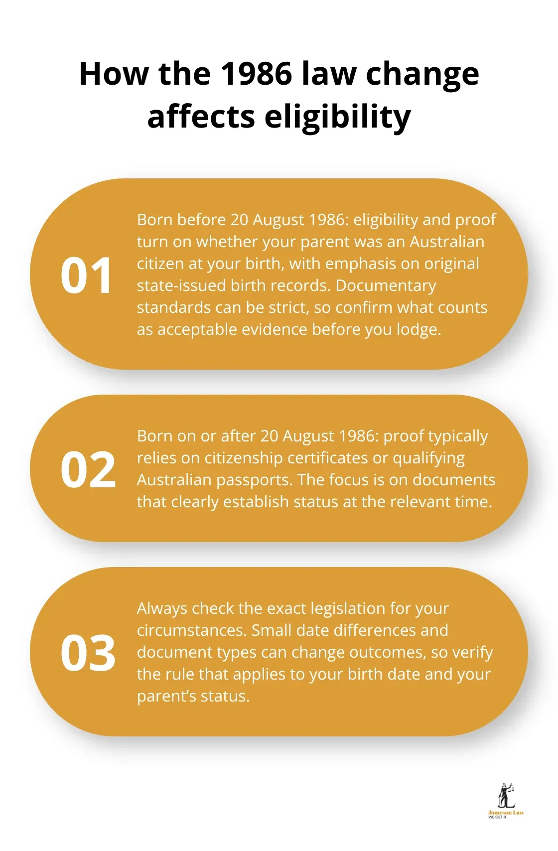 Overview of how the 20 August 1986 law change affects Australian citizenship by descent eligibility and proof requirements
