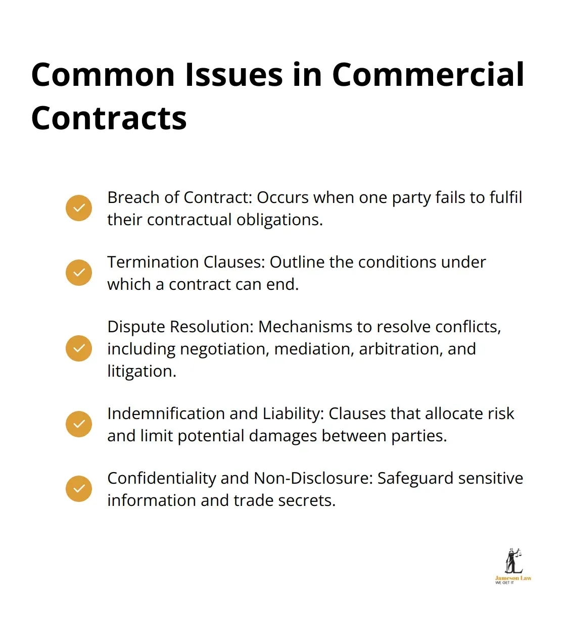 A checkmark list chart showing five common issues in commercial contracts: Breach of Contract, Termination Clauses, Dispute Resolution, Indemnification and Liability, and Confidentiality and Non-Disclosure. - commercial contract law