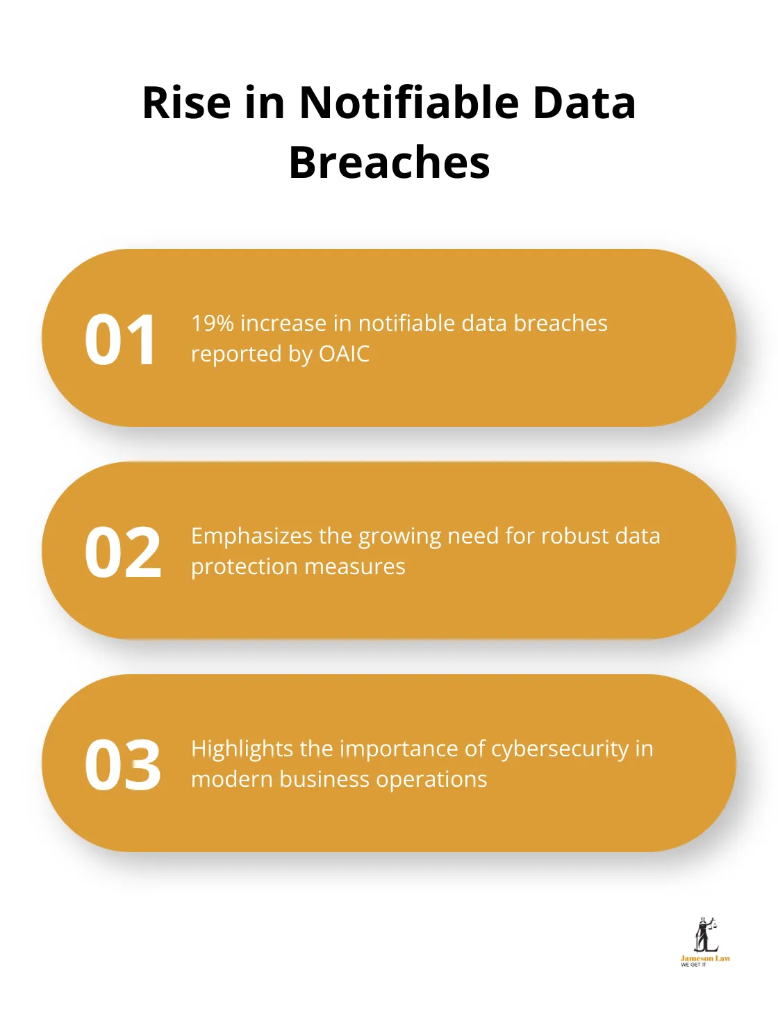 infographic commercial law meaning 3 1745896397 Chart showing the increase in notifiable data breaches in Australia in the second half of 2023 - commercial law meaning