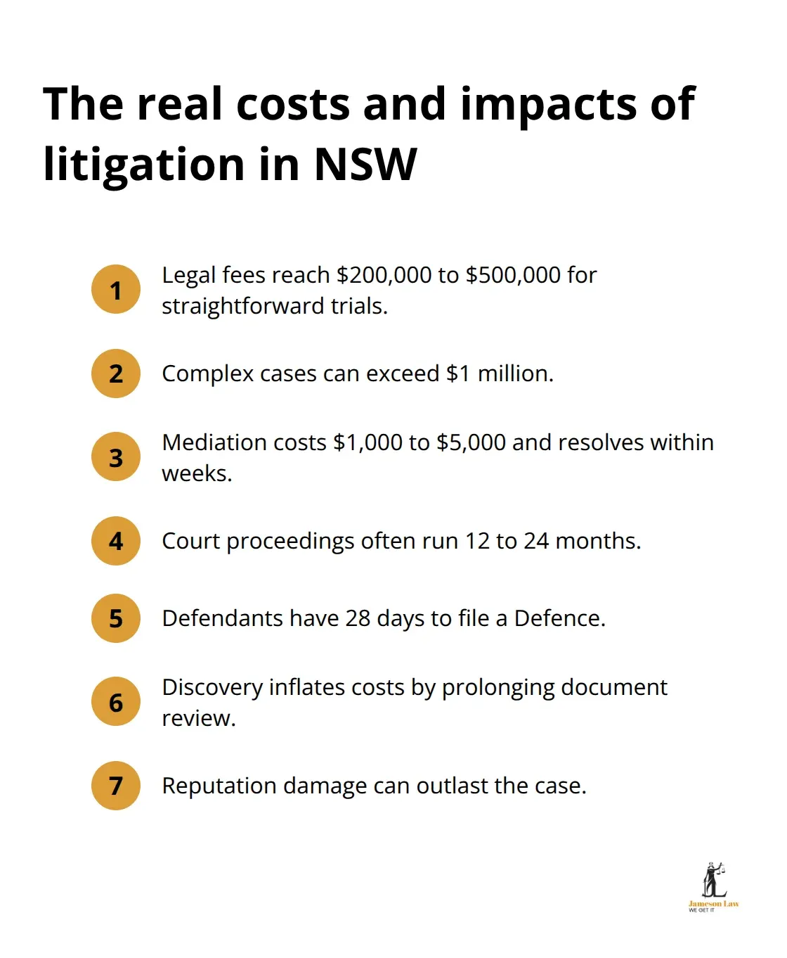 infographic commercial litigation NSW 3 1772249060 Concise overview of costs, timelines, and business impacts of NSW commercial litigation - commercial litigation NSW