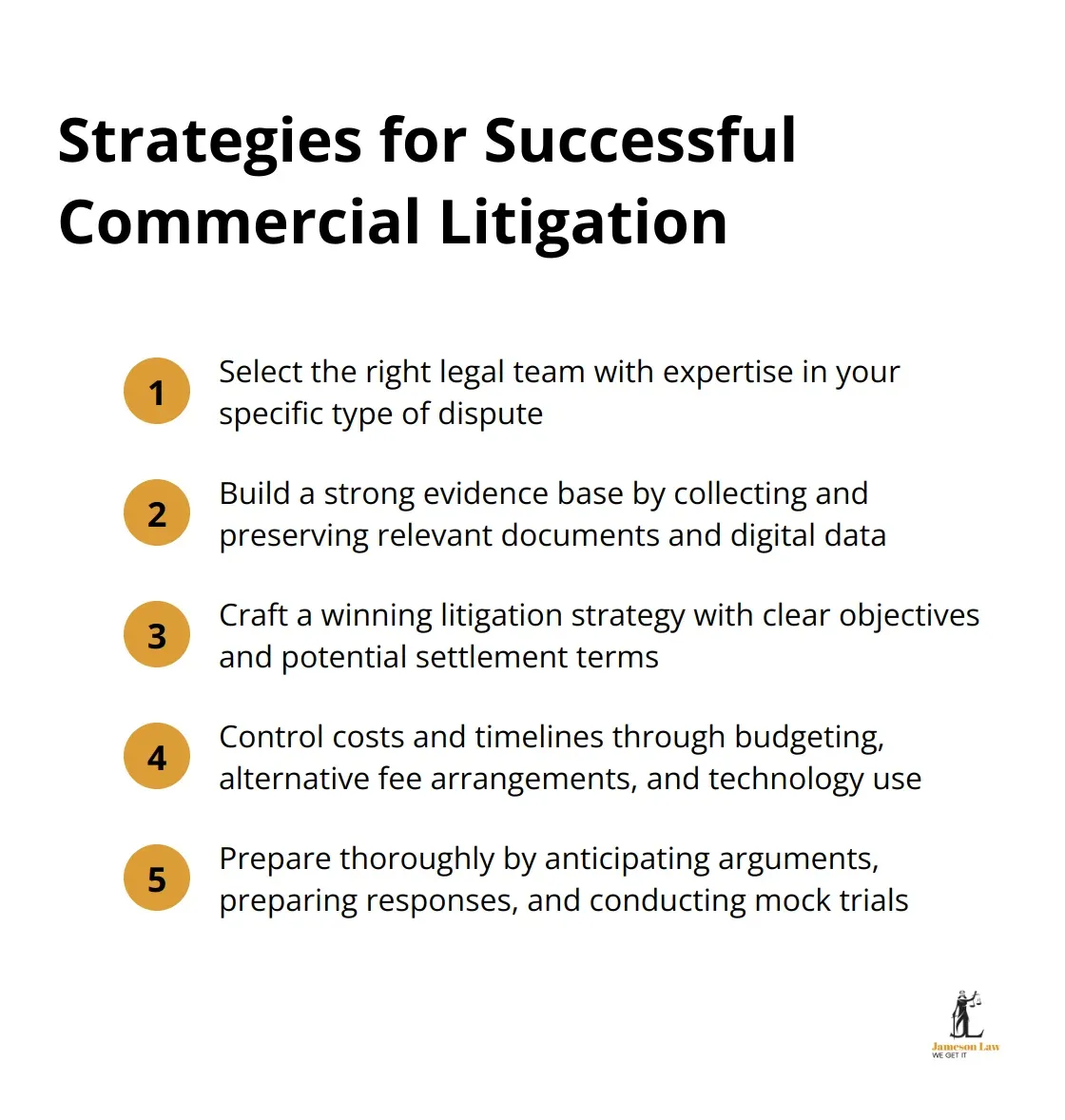 infographic commercial litigation law 3 1755313824 An ordered list of five strategies for successful commercial litigation: select the right legal team, build a strong evidence base, craft a winning litigation strategy, control costs and timelines, and prepare thoroughly. - commercial litigation law