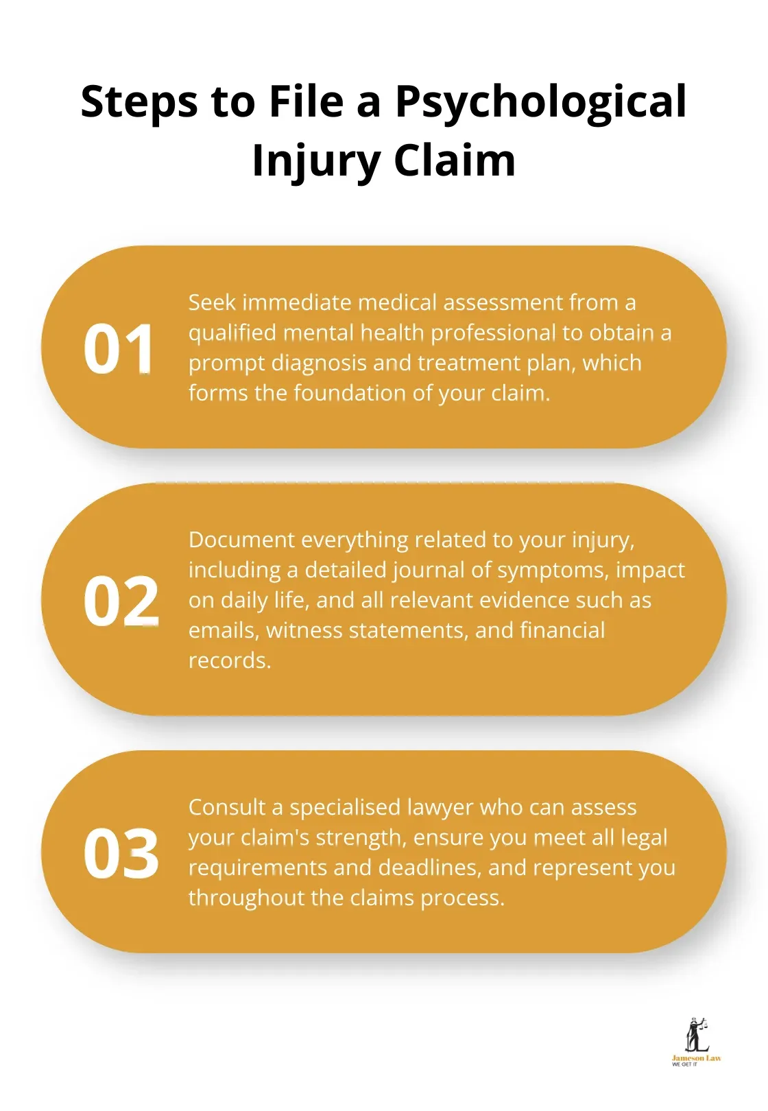 infographic common law claims psychological injury 3 1755832197 An ordered list chart outlining three crucial steps in filing a psychological injury claim: seeking immediate medical assessment, documenting everything, and consulting a specialised lawyer. - common law claims psychological injury