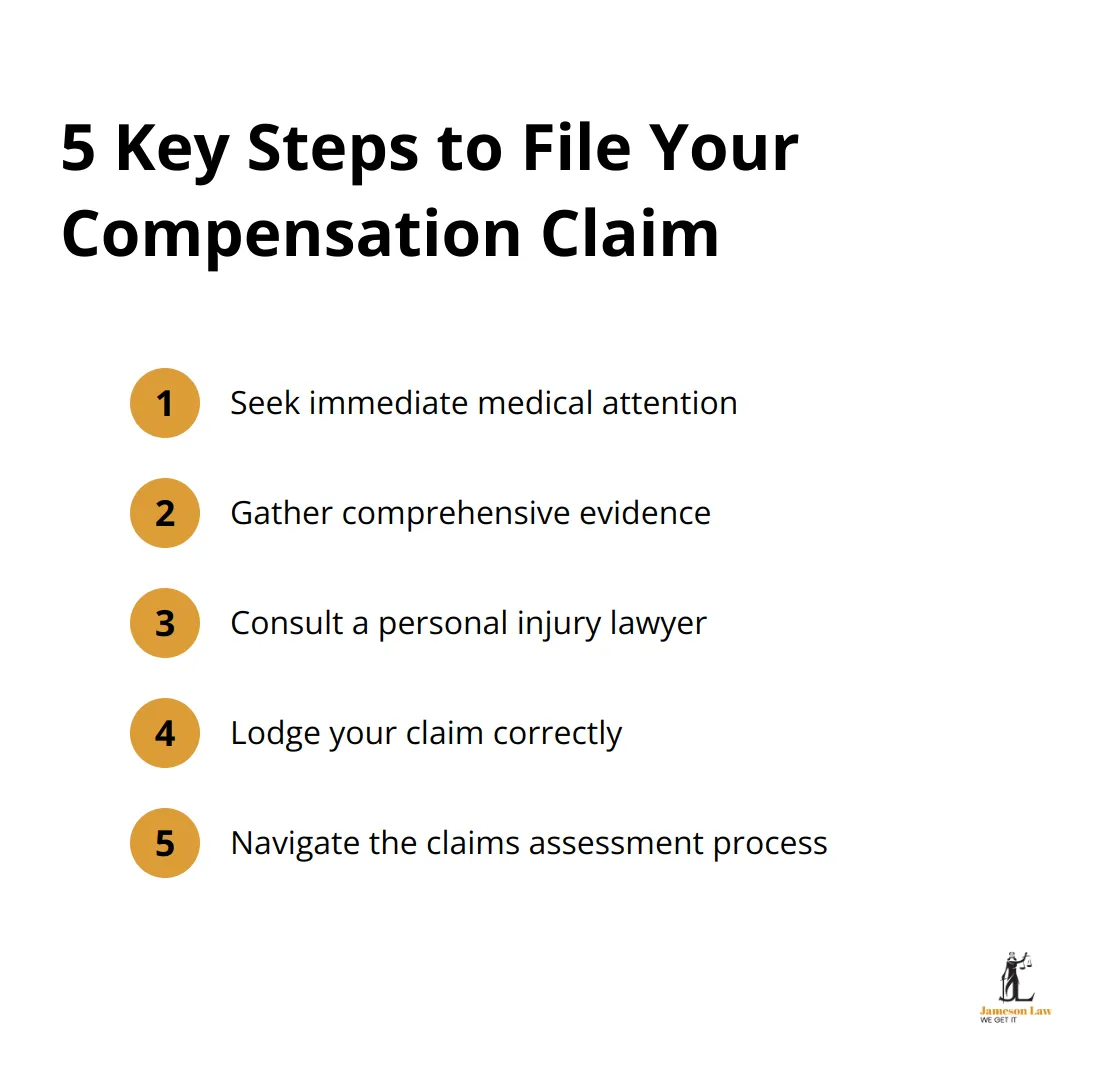 Infographic listing 5 key steps to file a compensation claim: seek medical attention, gather evidence, consult a lawyer, lodge claim correctly, navigate assessment process