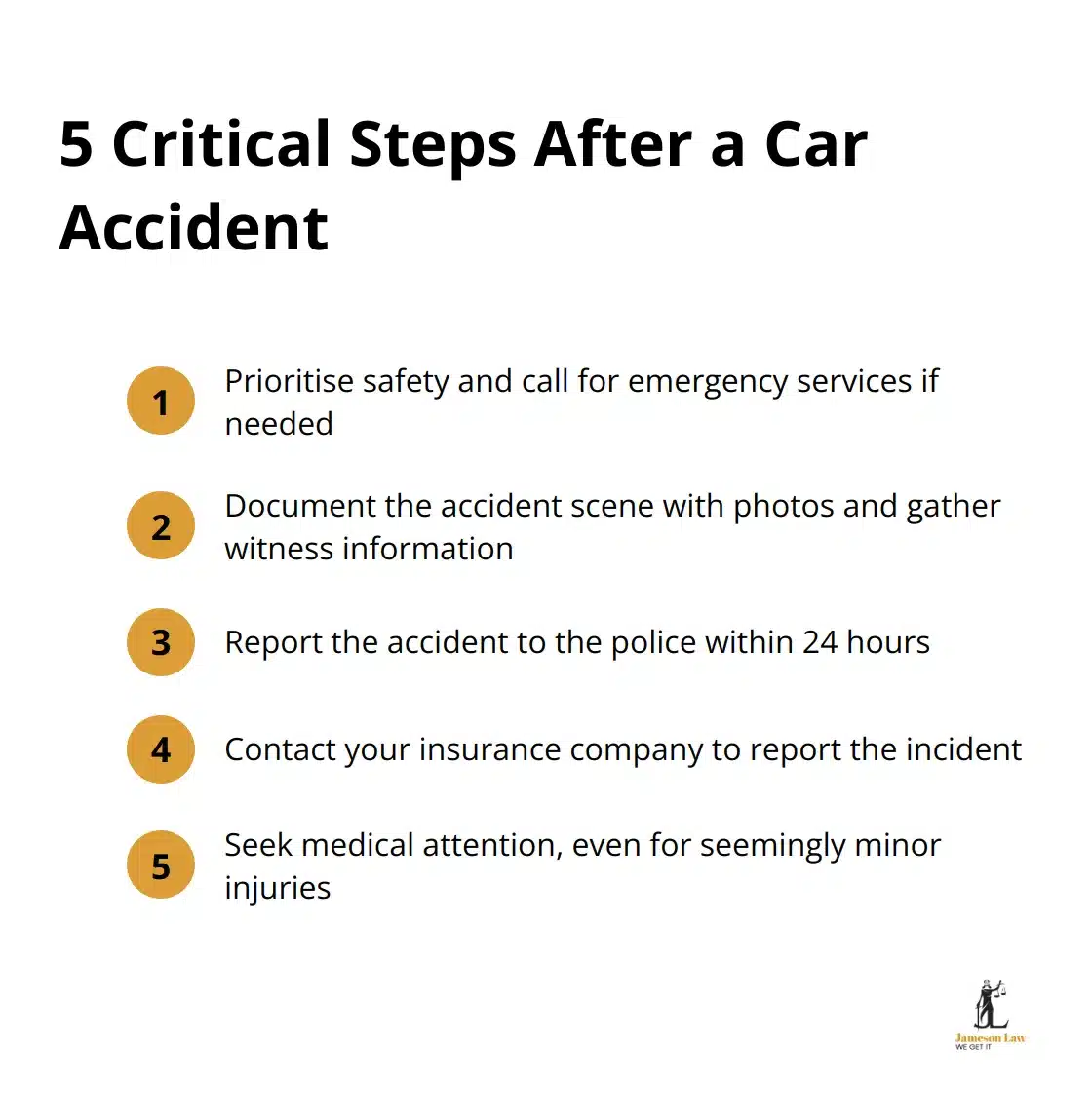 infographic compensation for car accident injury 2 1752030585 Infographic listing 5 important steps to take immediately after a car accident - compensation for car accident injury