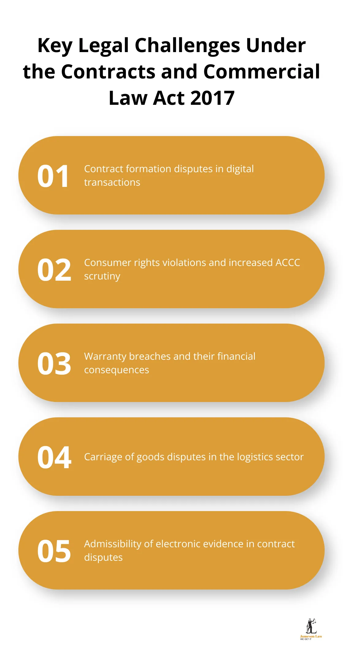 infographic contracts and commercial law act 2017 3 1745982456 Ordered list chart showing five key legal challenges arising from the new Act