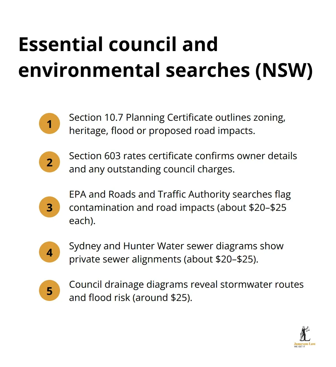 infographic conveyancing searches NSW 2 1772593792 Compact list of key NSW council and environmental searches and what they reveal. - conveyancing searches NSW
