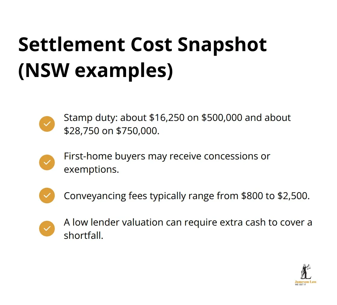 Key settlement costs and examples for Australian property purchases - conveyancing settlement process